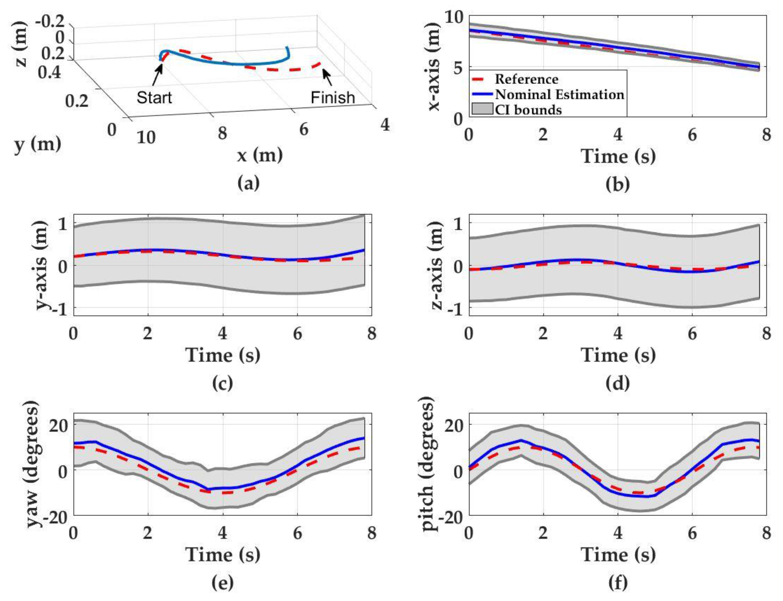 Sensors 17 01741 g008