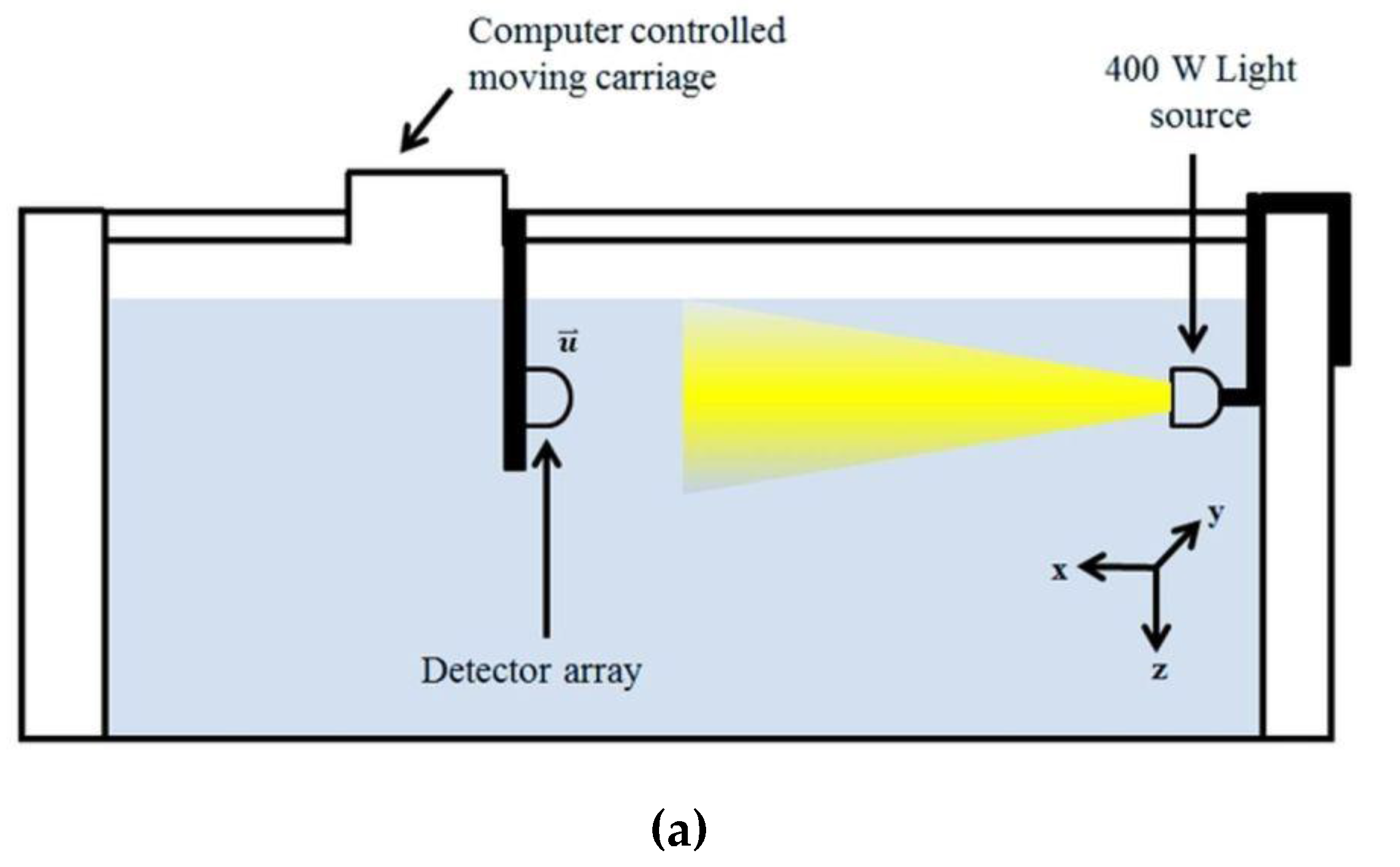 Sensors 17 01741 g009a