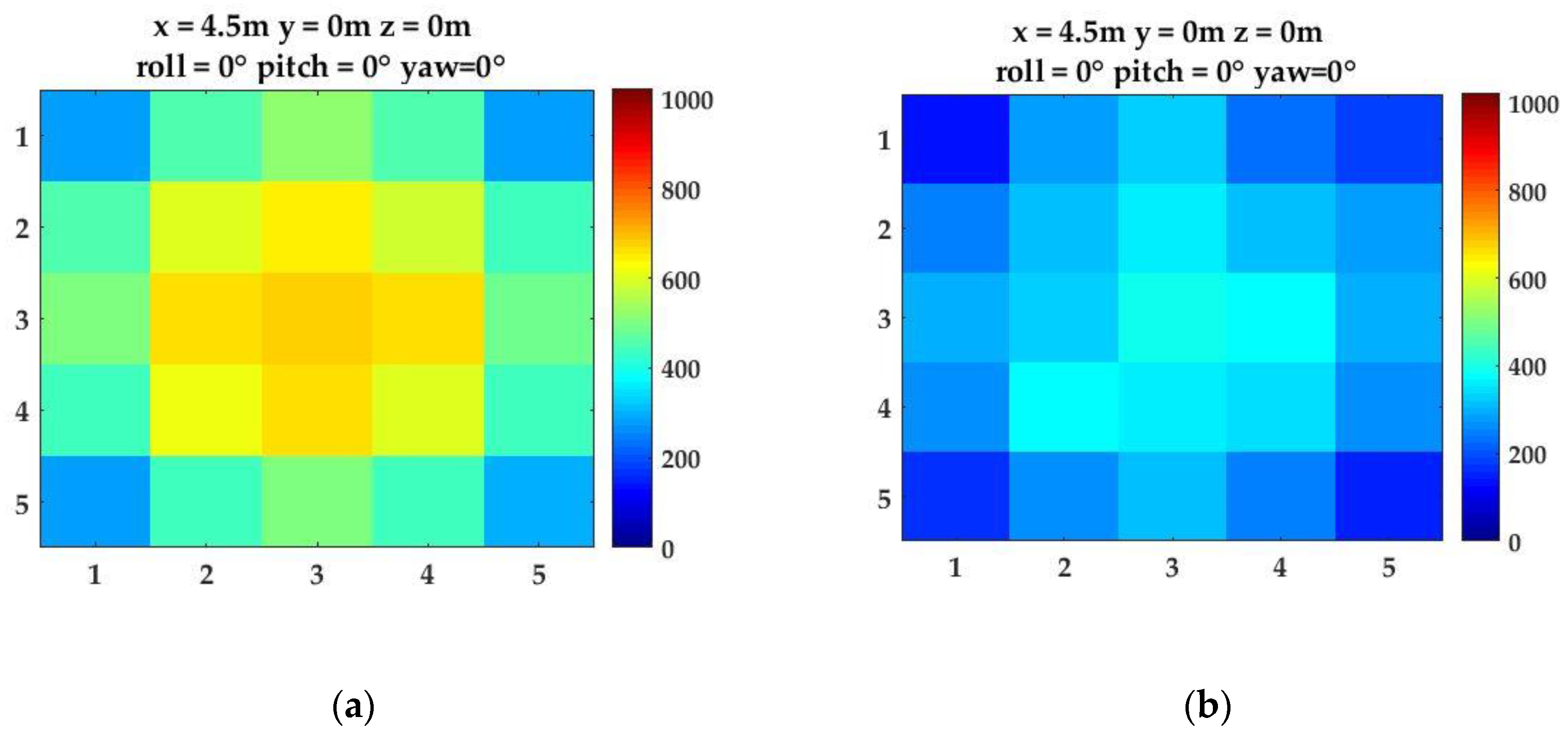 Sensors 17 01741 g012