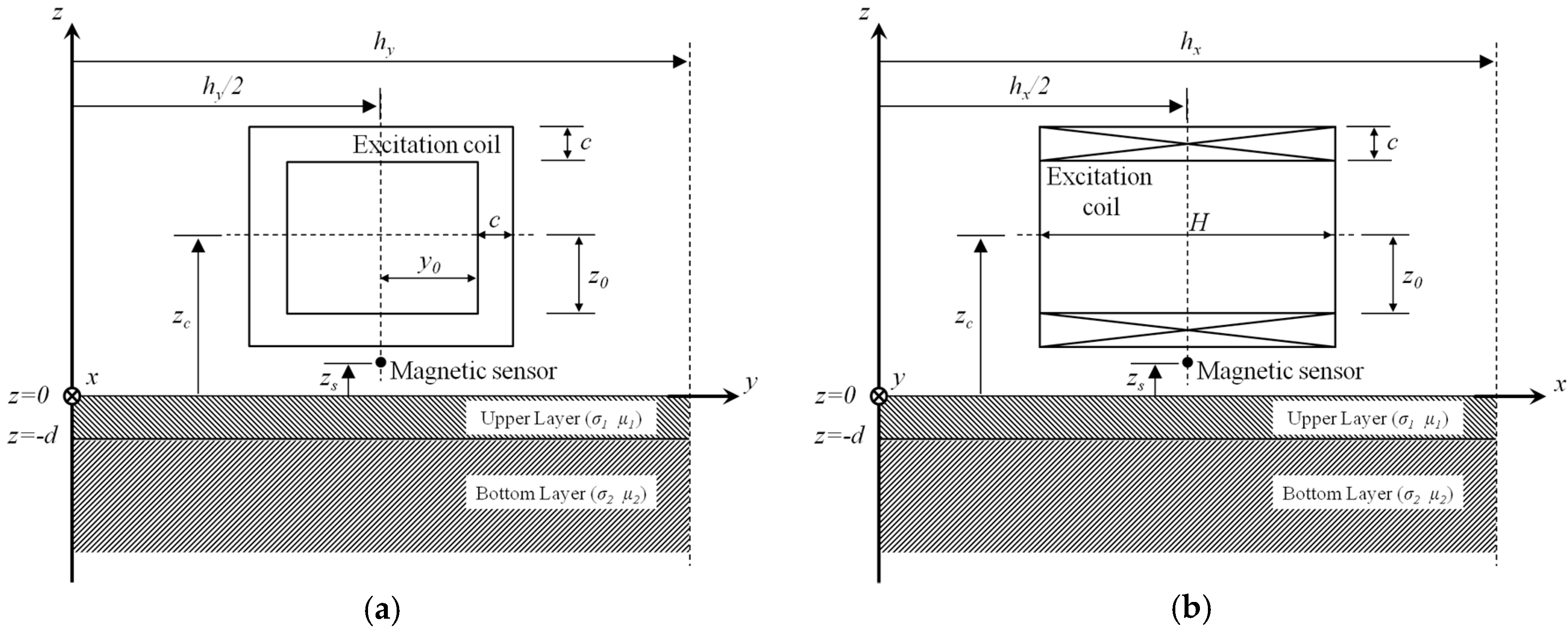 Sensors 17 01747 g002