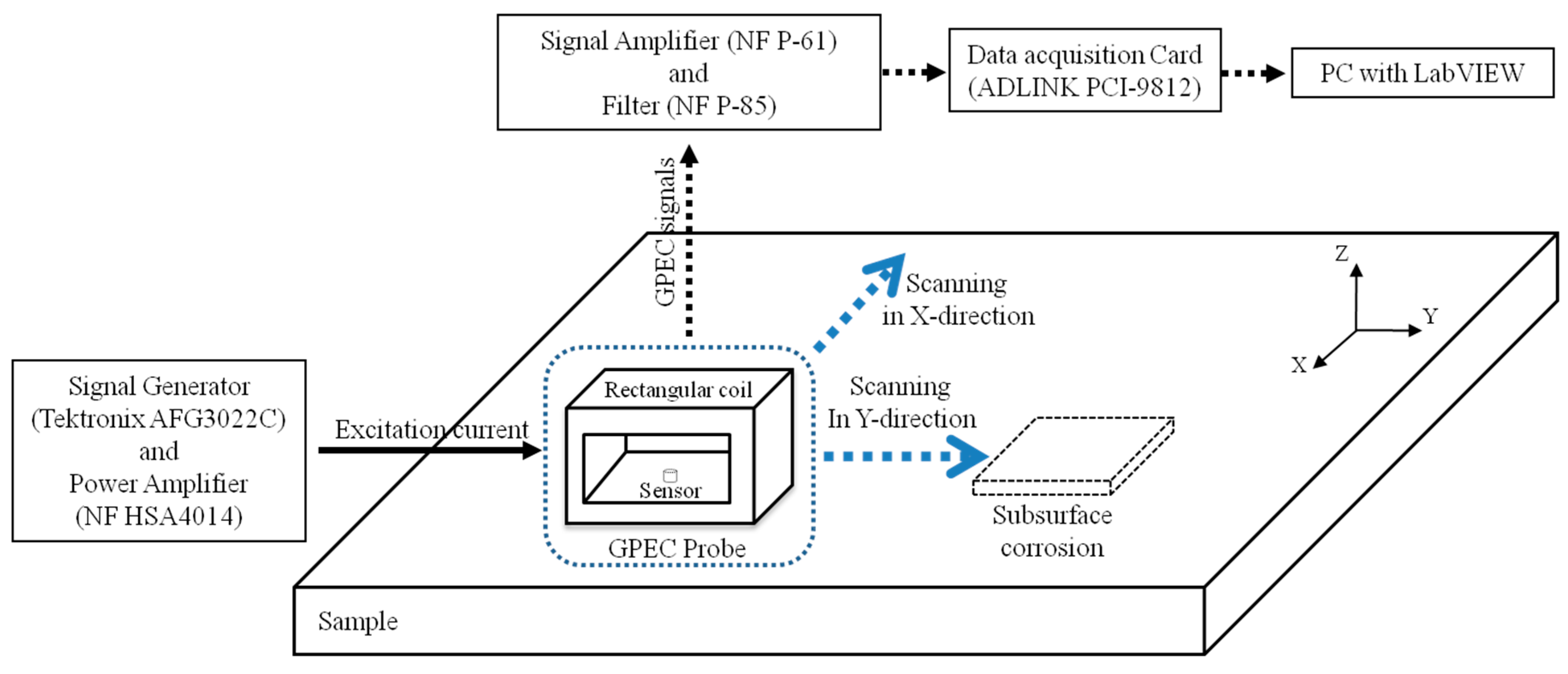 Sensors 17 01747 g007