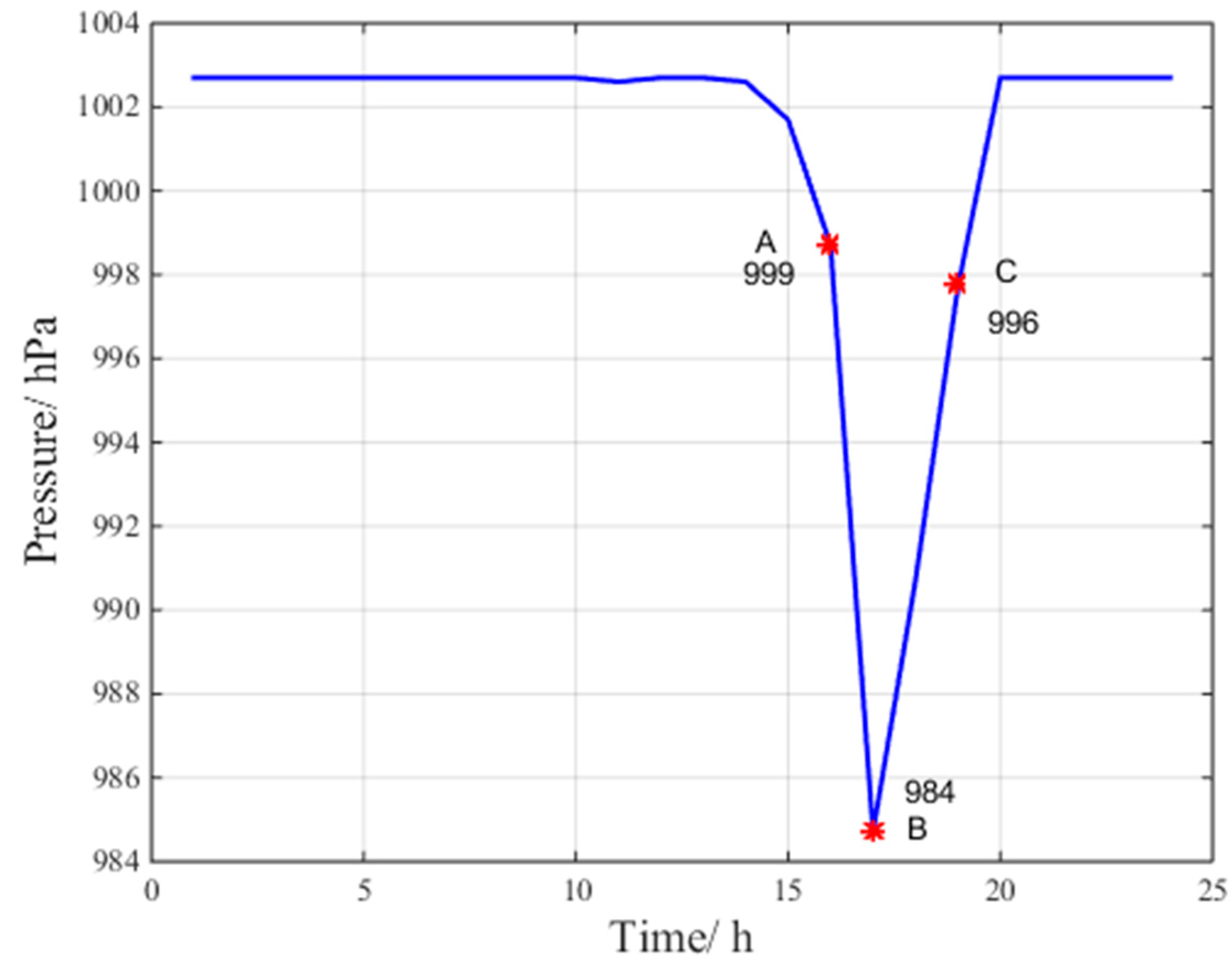 Sensors 17 01751 g004