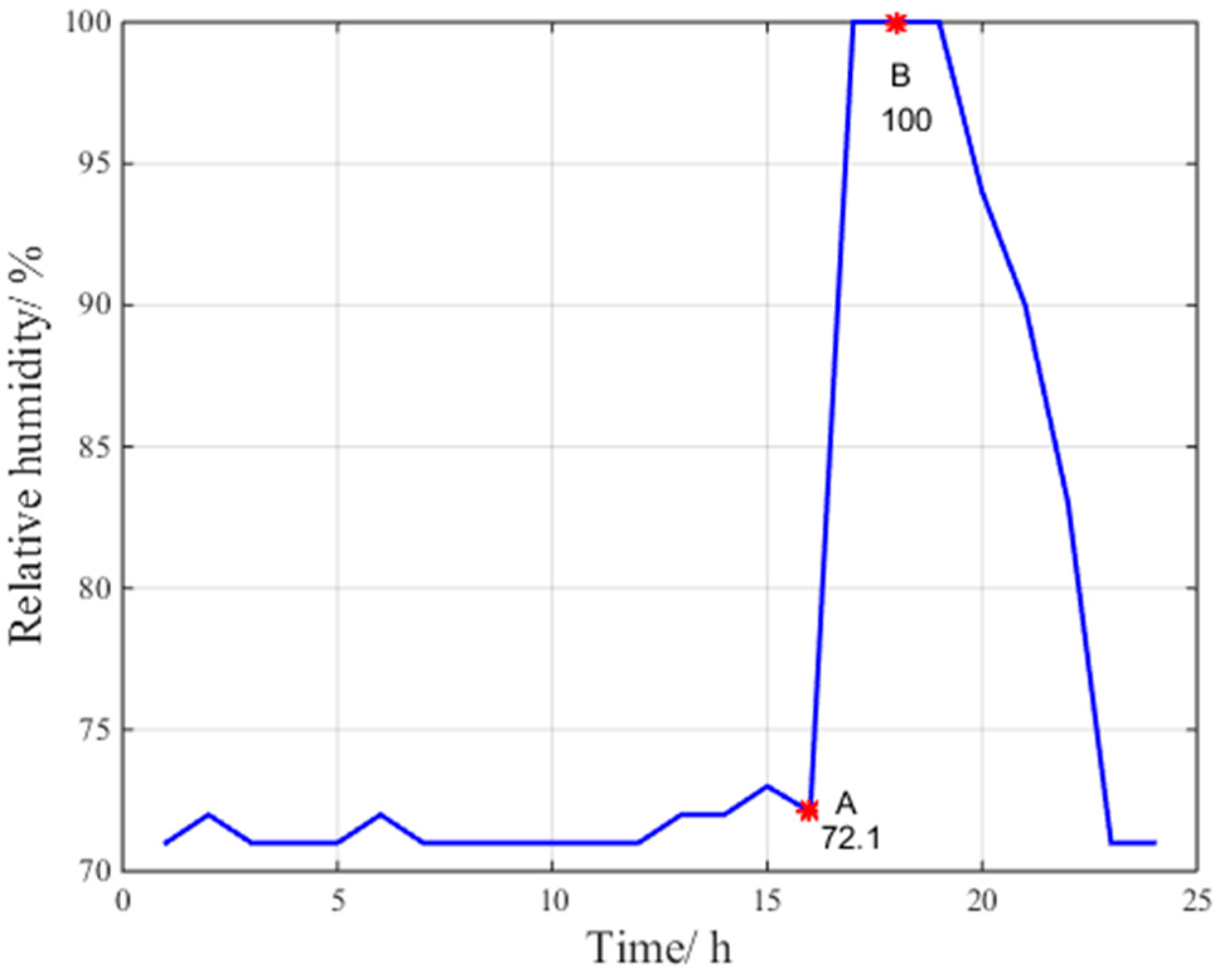 Sensors 17 01751 g005