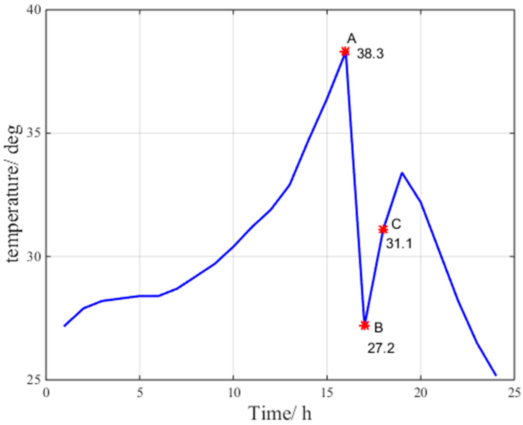 Sensors 17 01751 g006