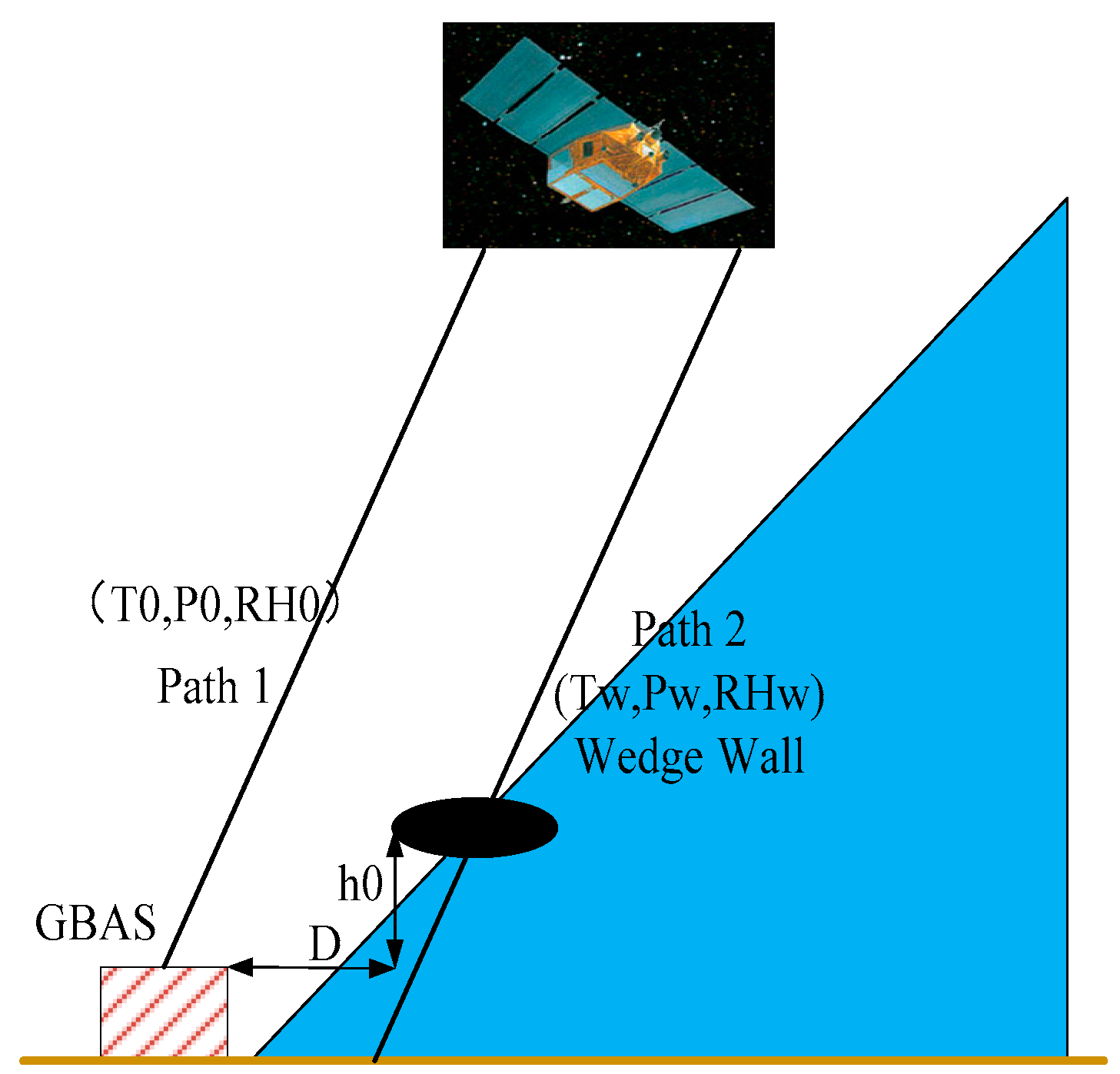 Sensors 17 01751 g007