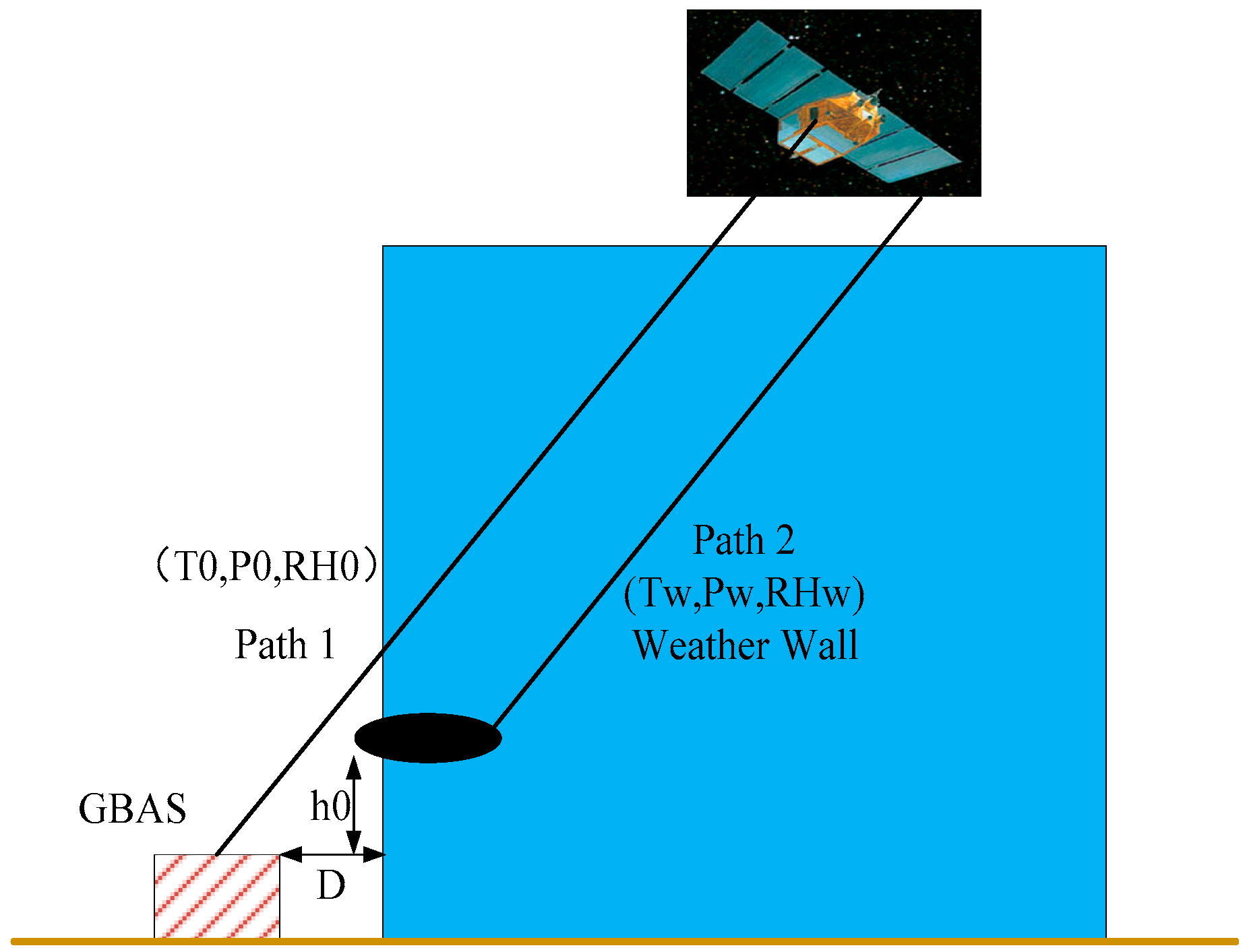 Sensors 17 01751 g008