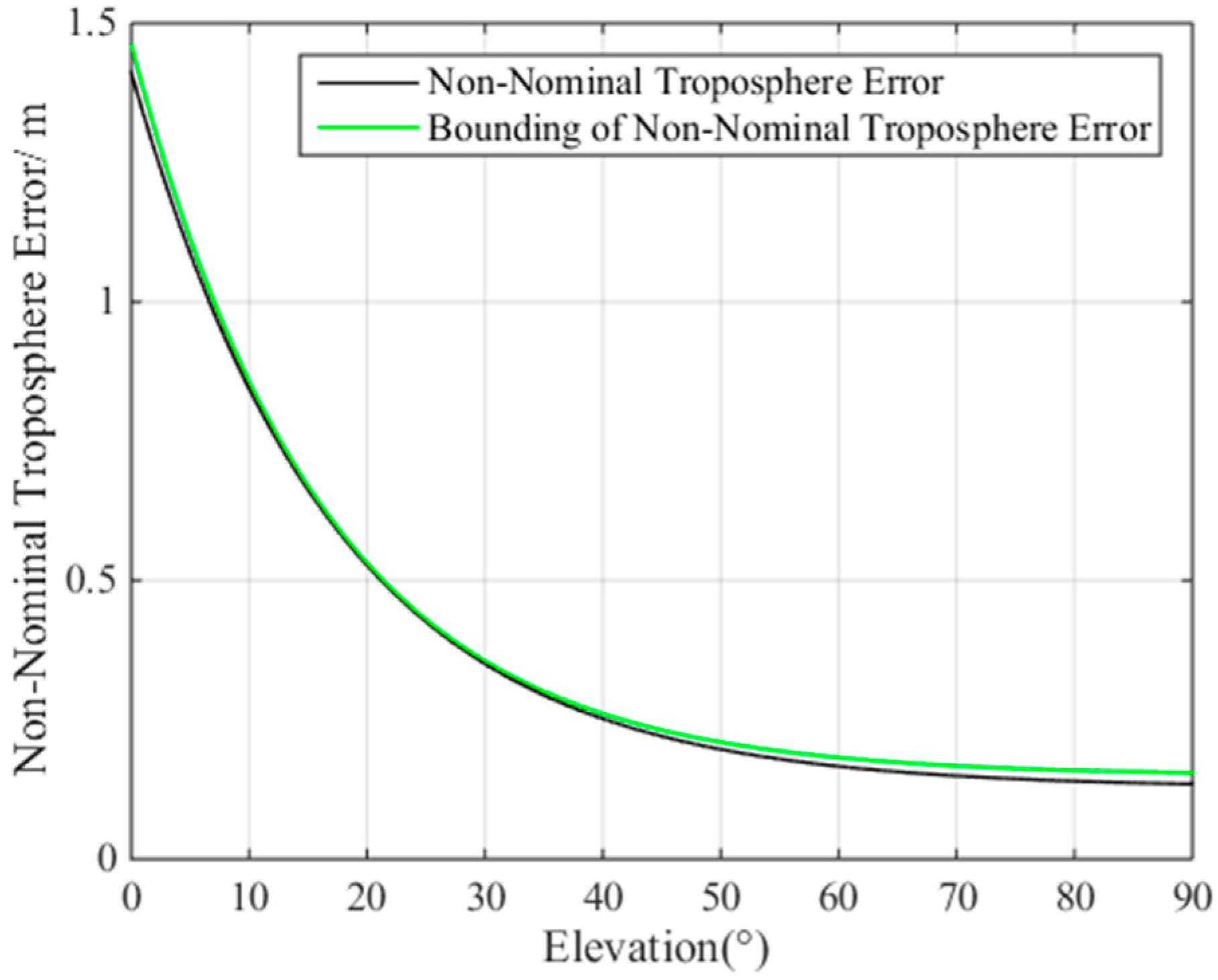 Sensors 17 01751 g009