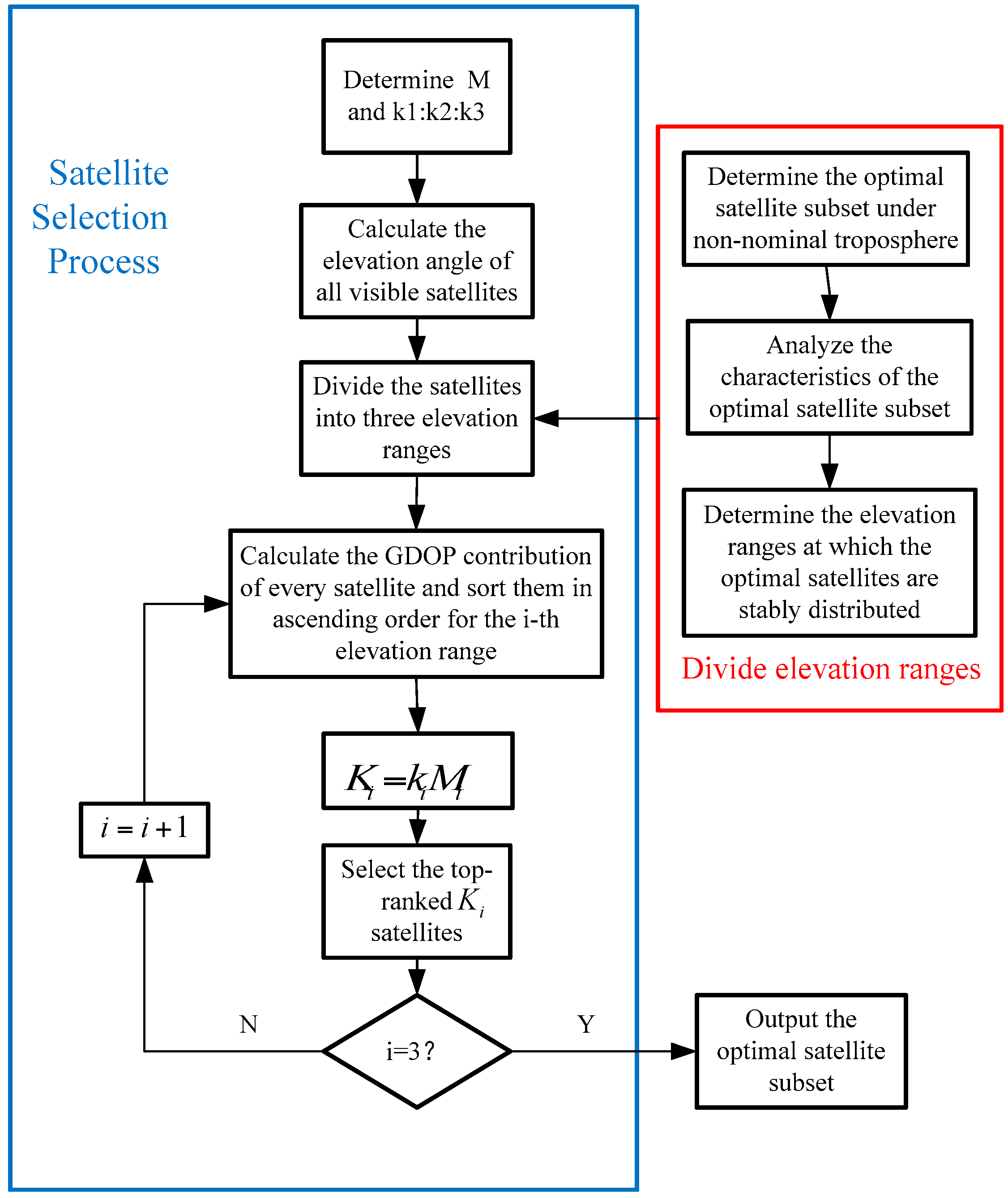 Sensors 17 01751 g016