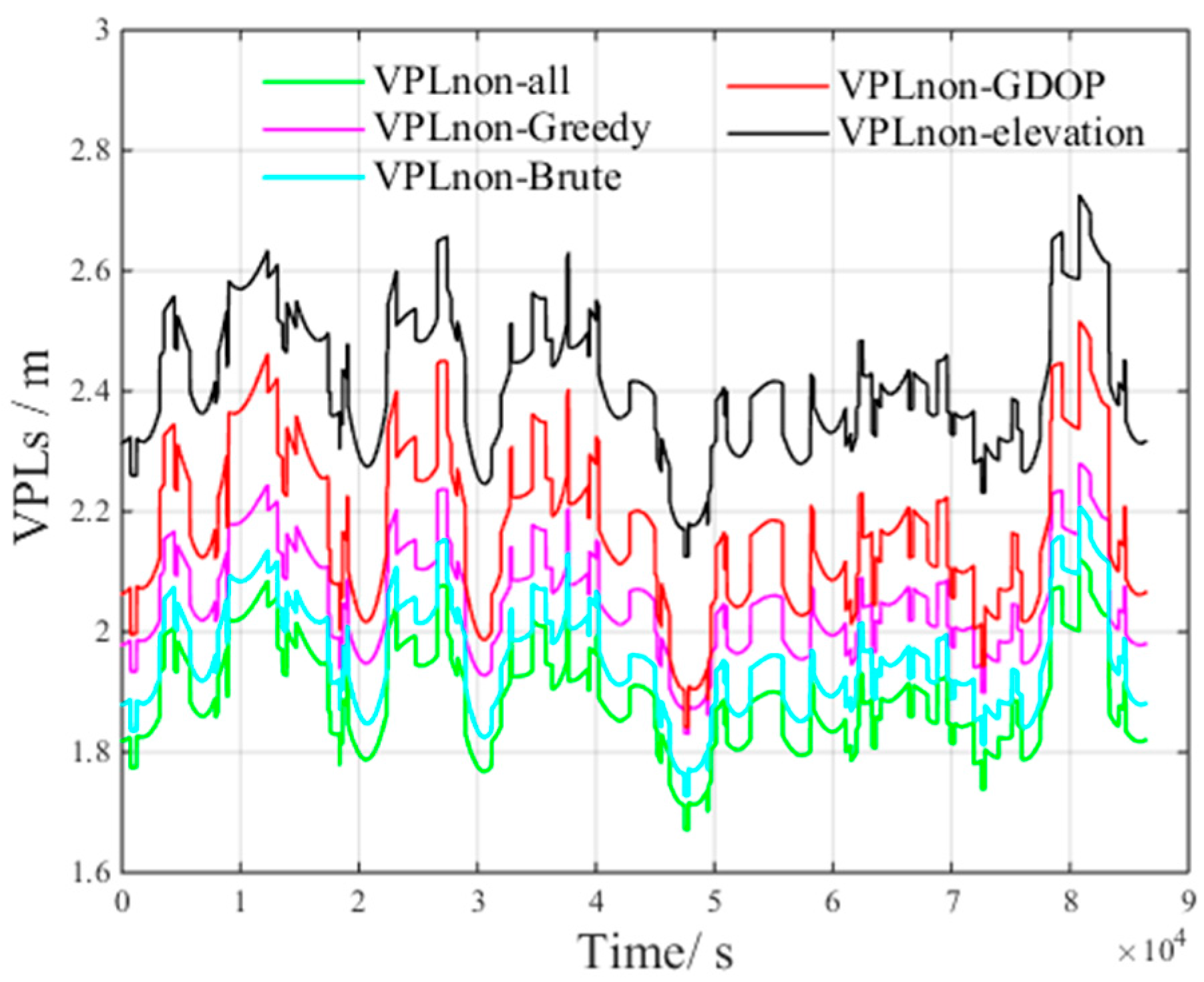 Sensors 17 01751 g018