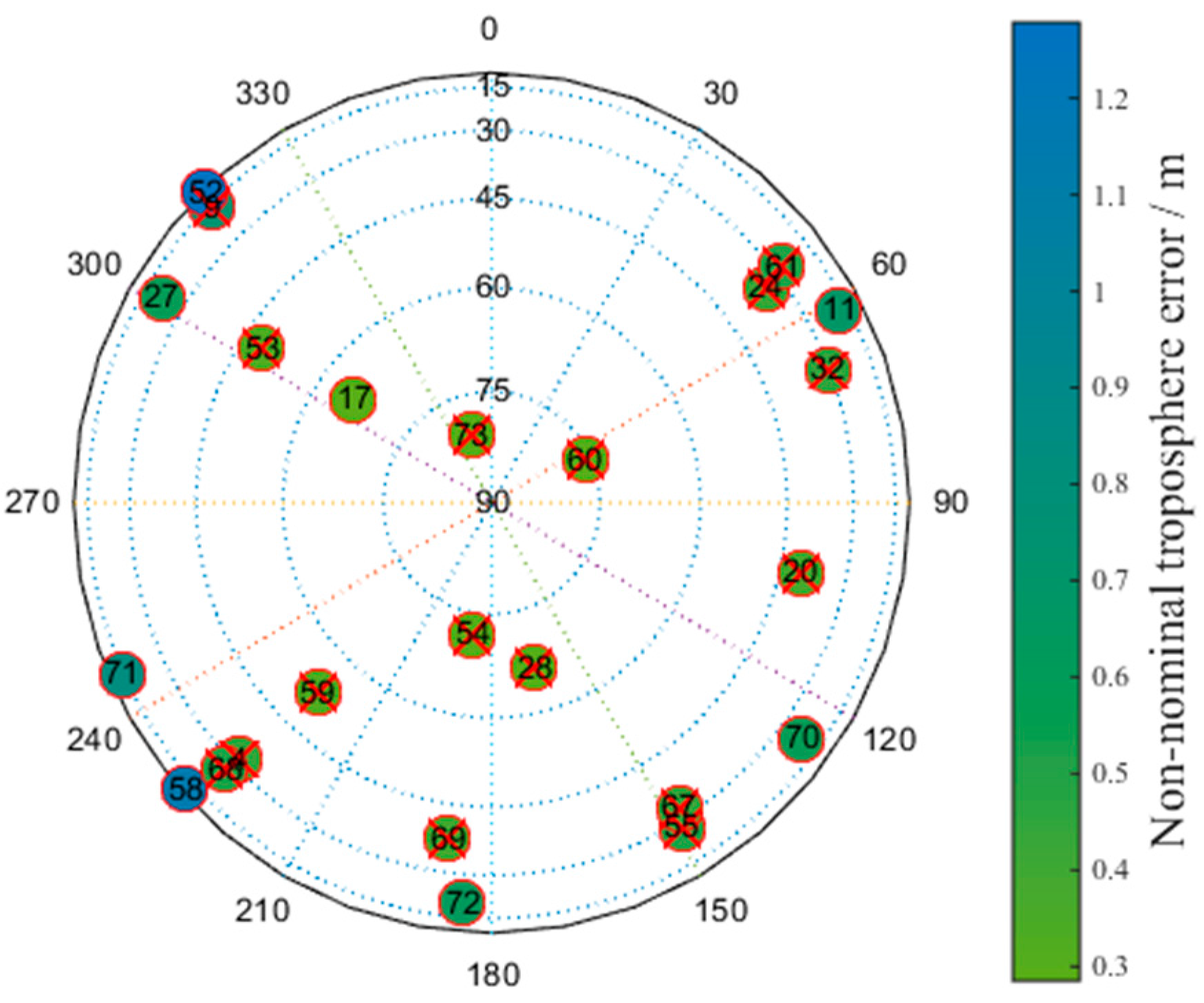 Sensors 17 01751 g019