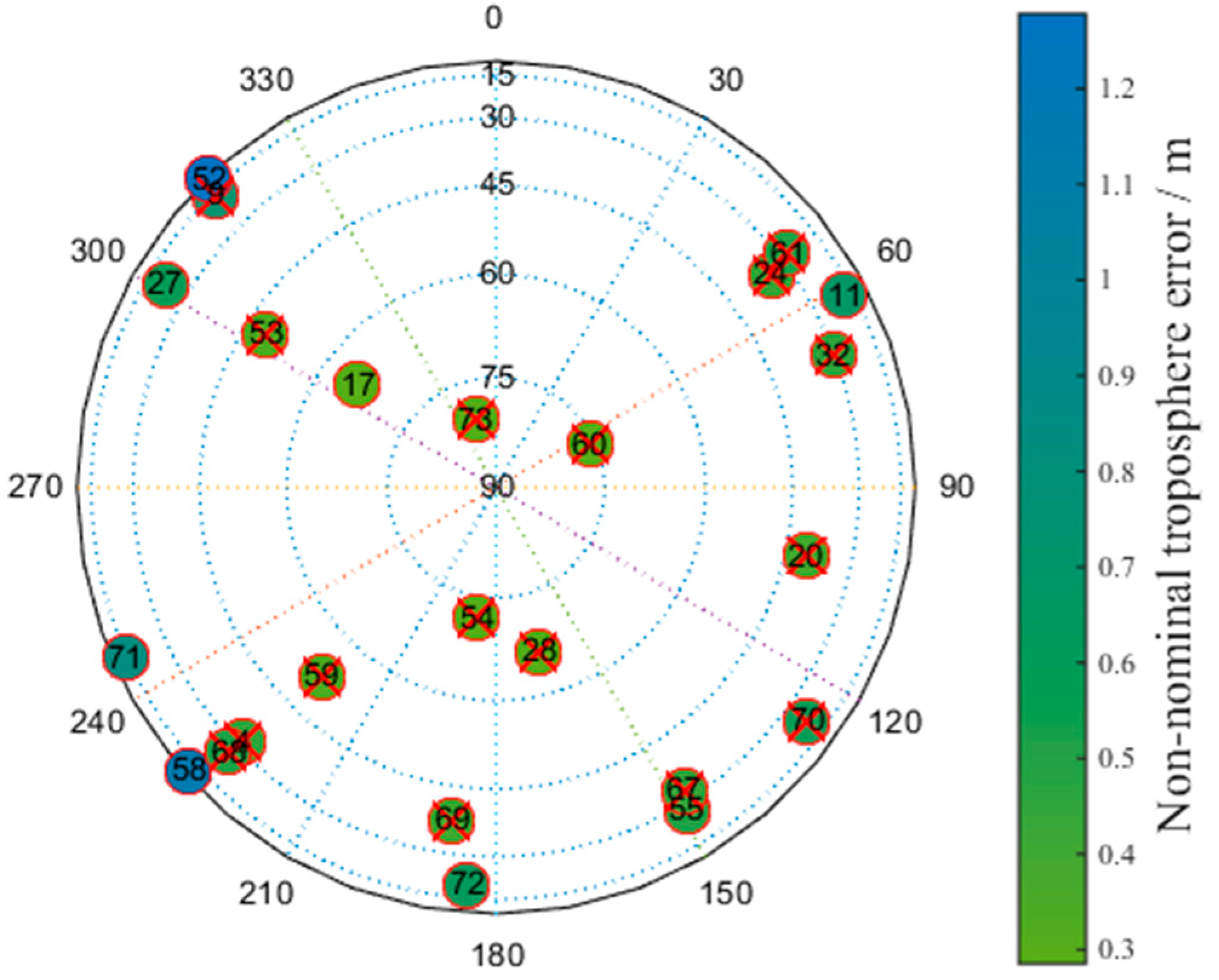 Sensors 17 01751 g020