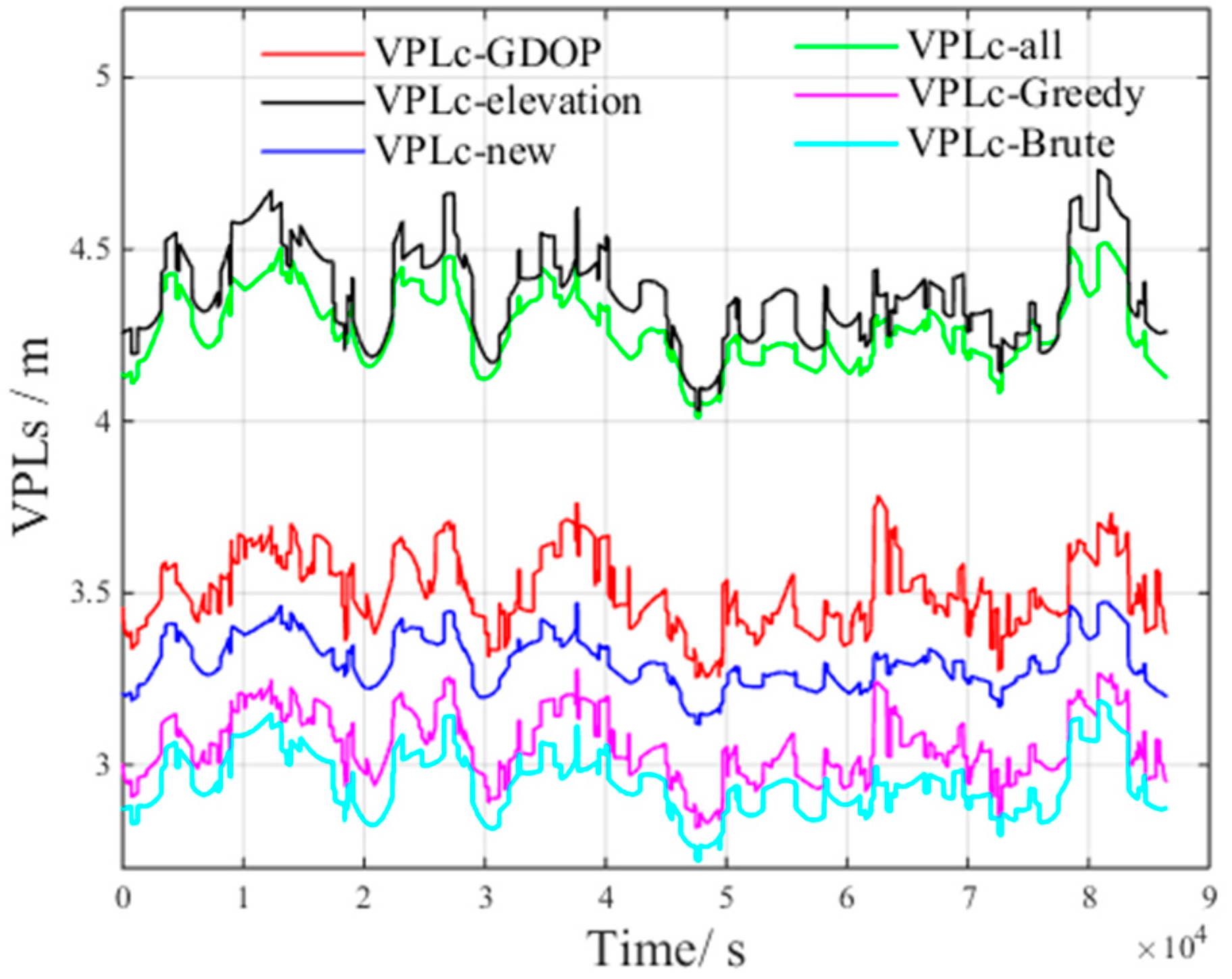 Sensors 17 01751 g022