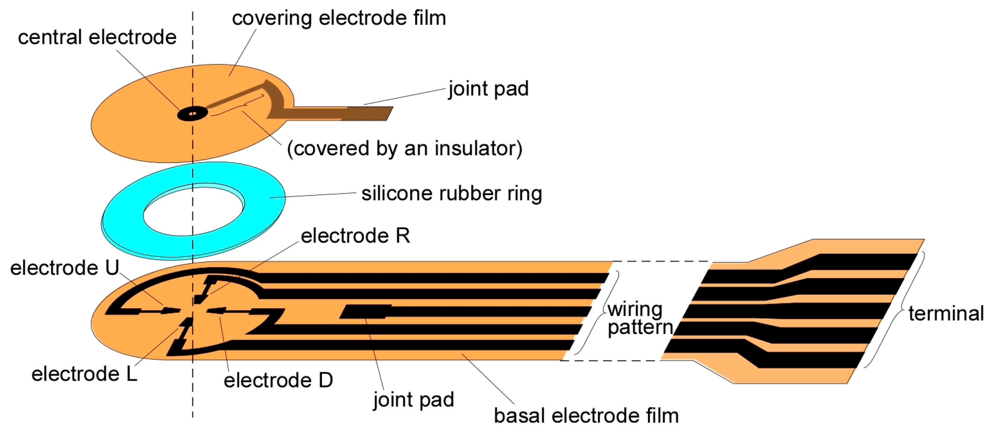 Sensors 17 01752 g002