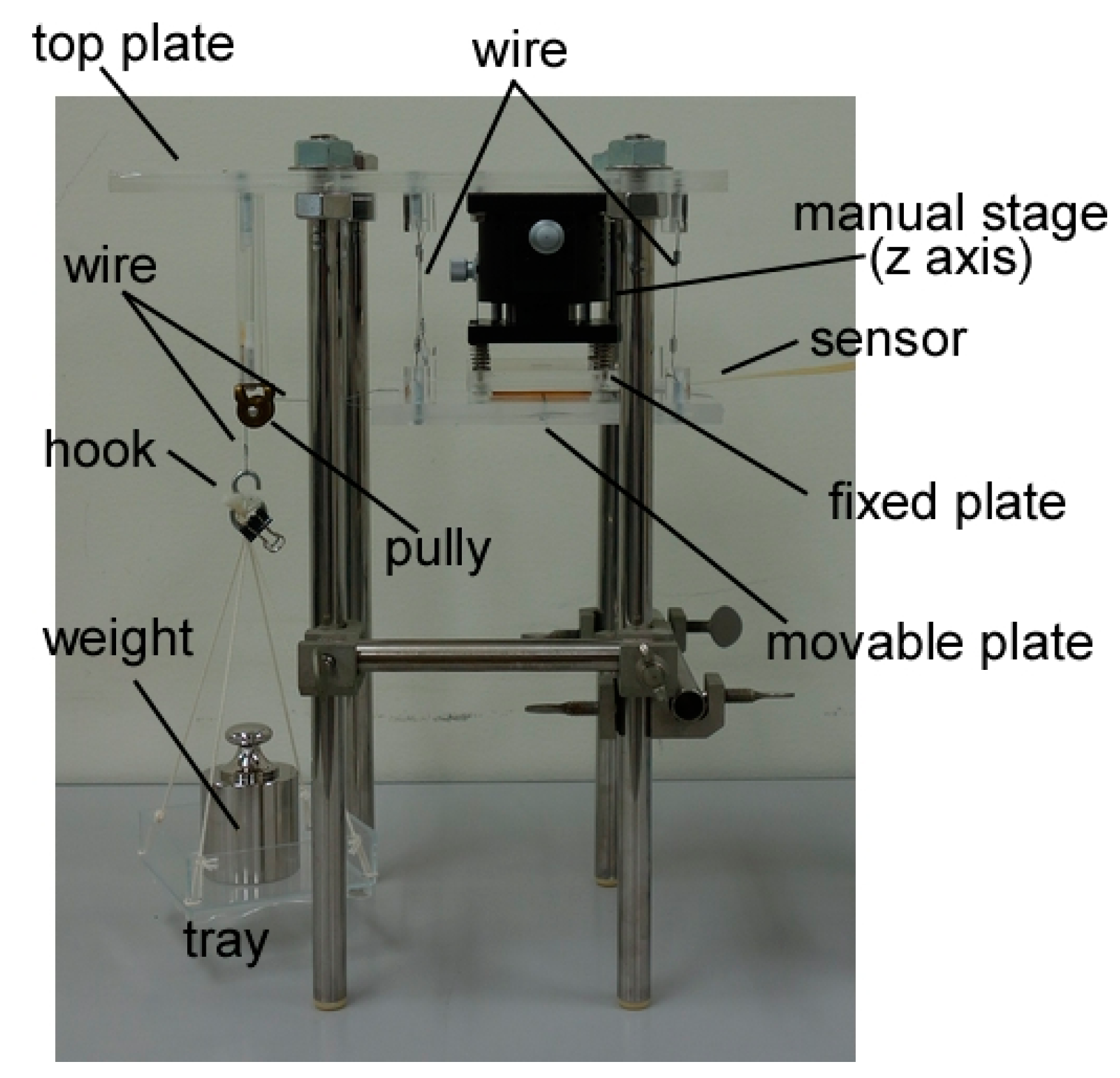 Sensors 17 01752 g004