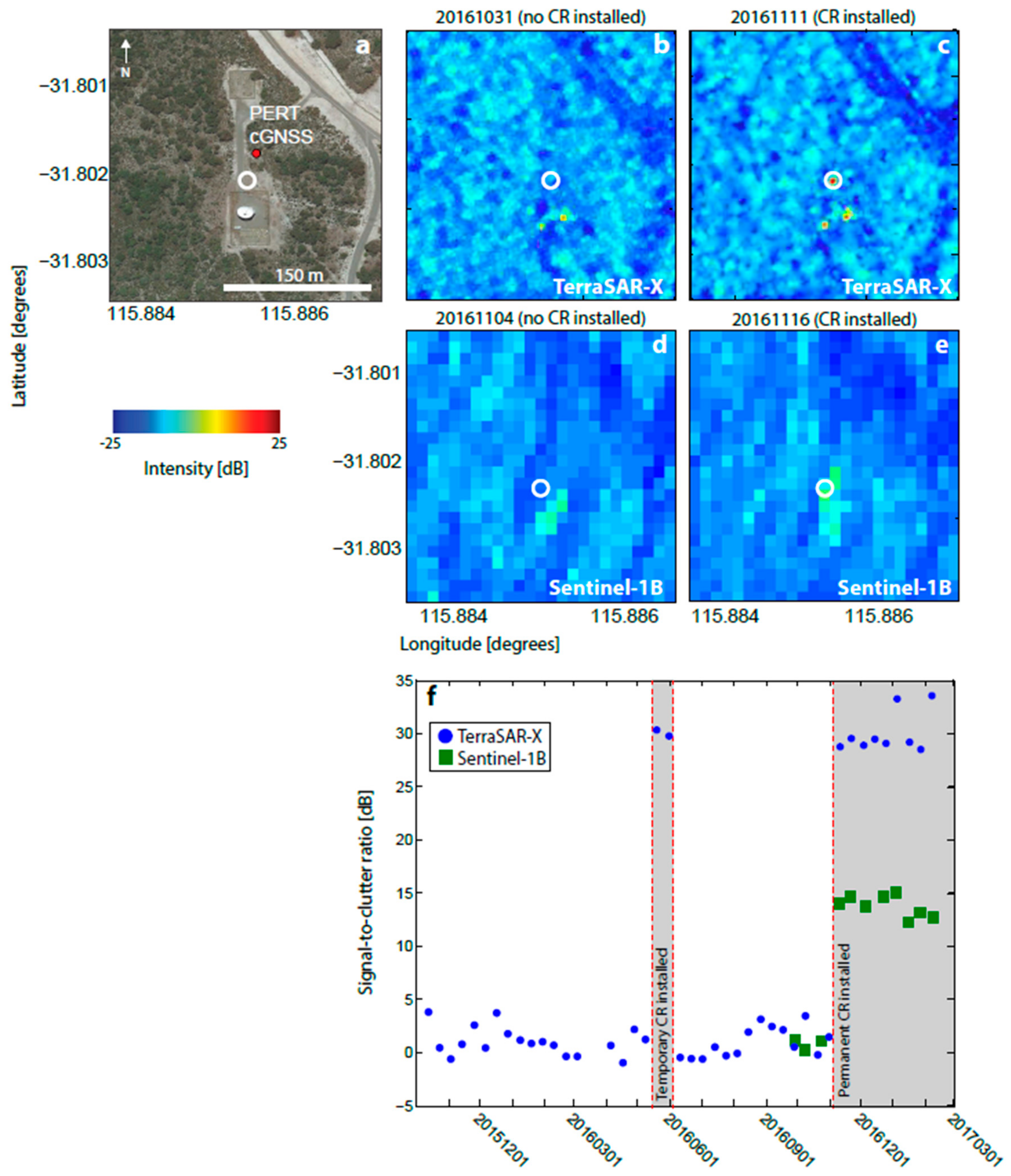 Sensors 17 01753 g002