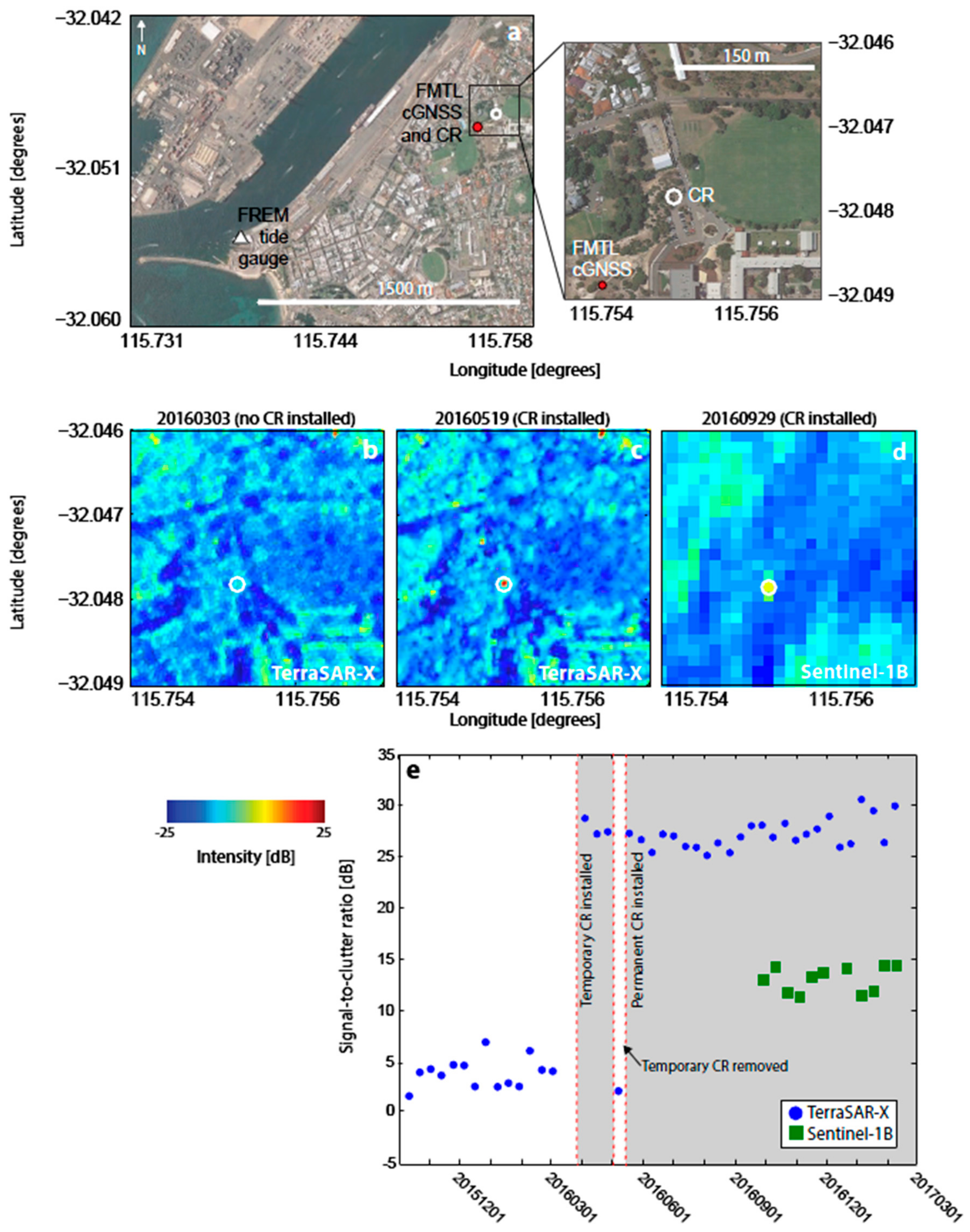 Sensors 17 01753 g005
