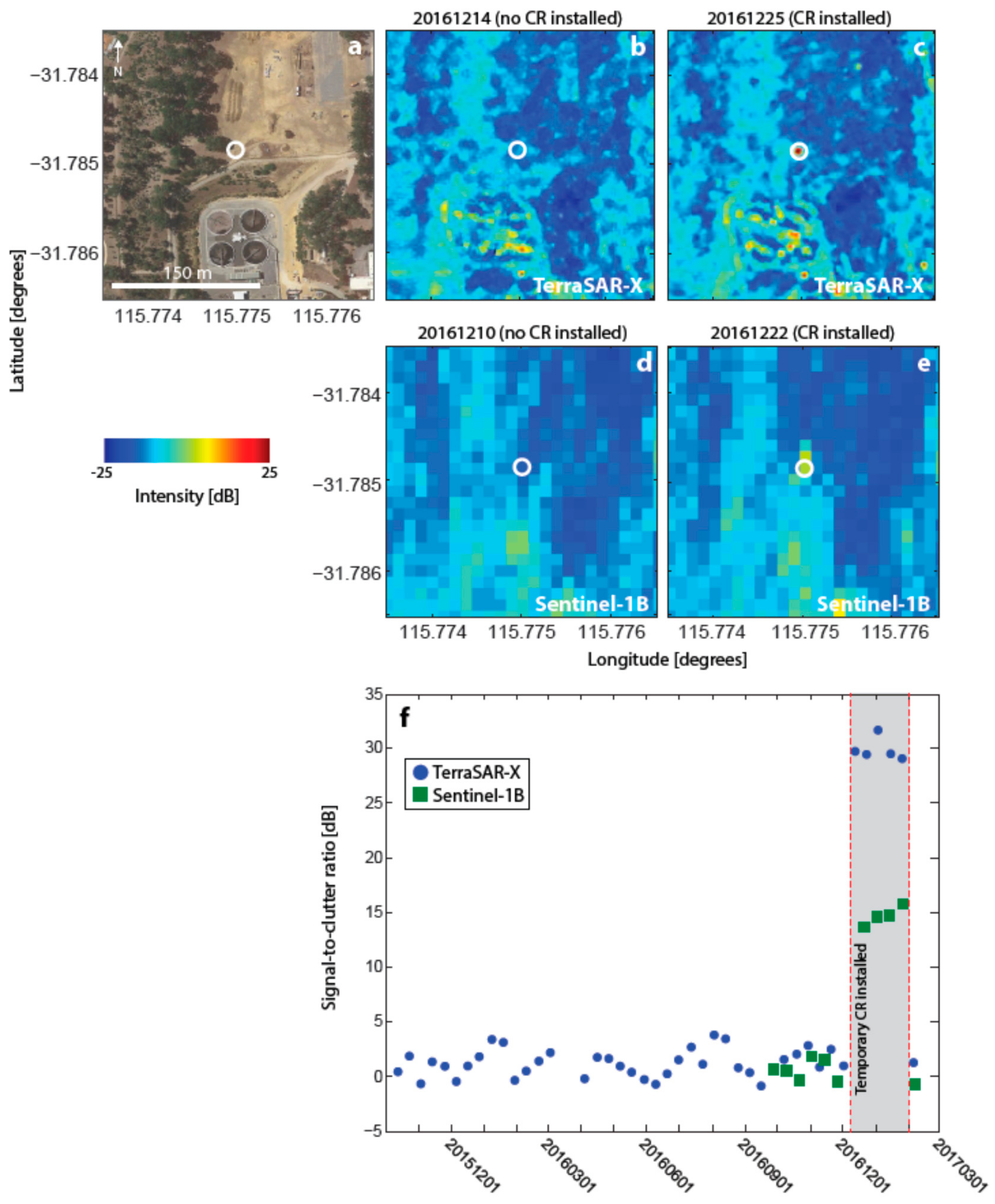 Sensors 17 01753 g007