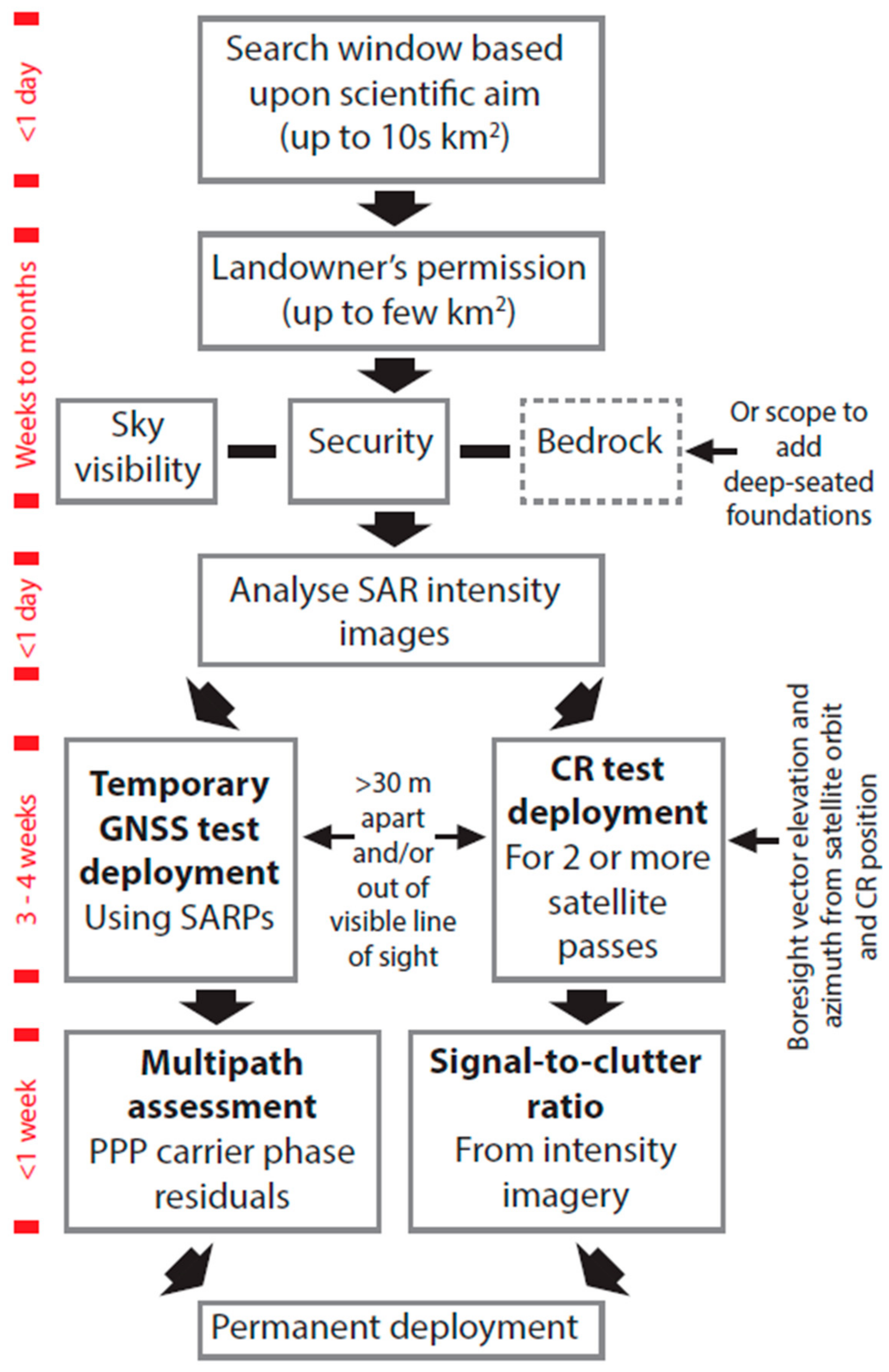 Sensors 17 01753 g008