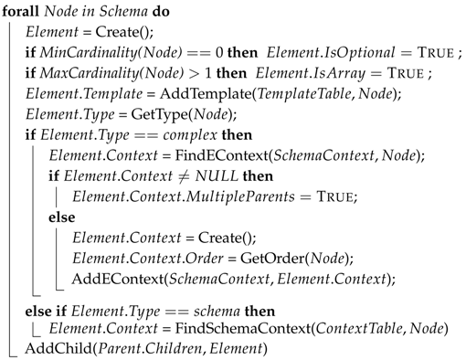 Sensors 17 01755 i001