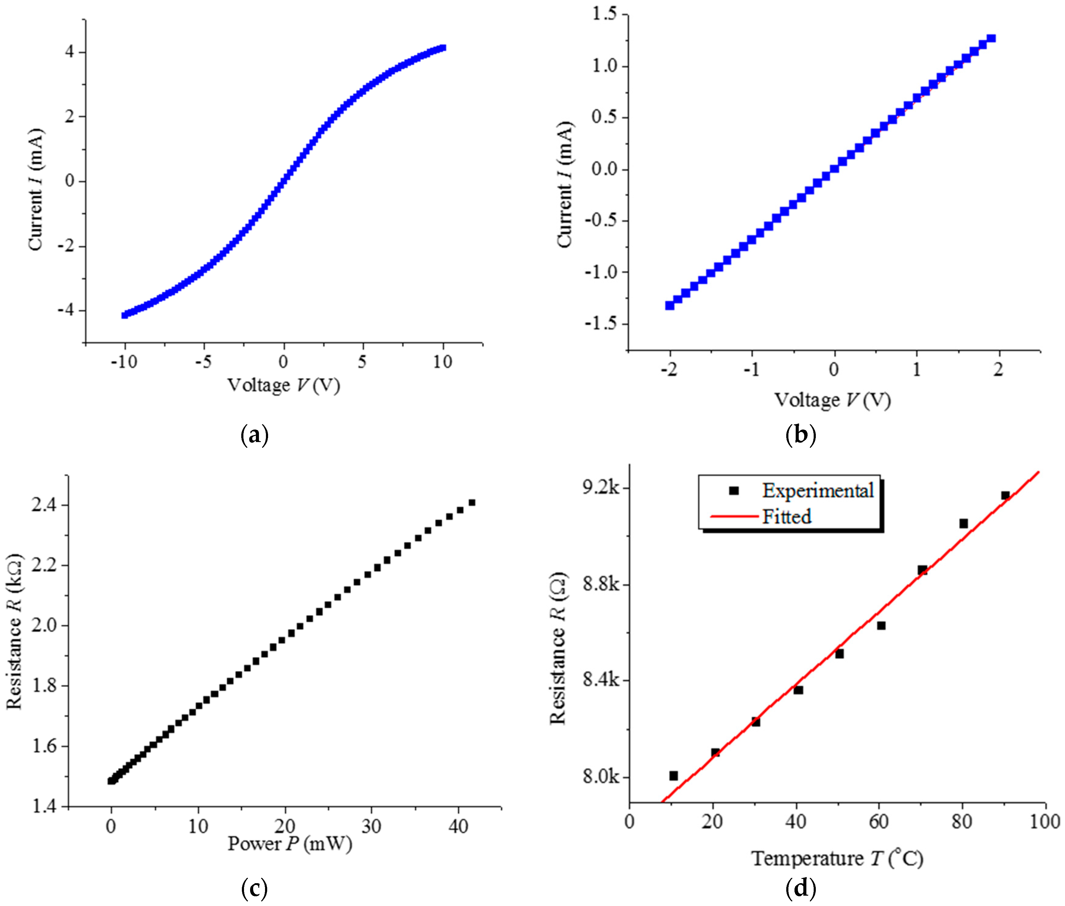 Sensors 17 01756 g002