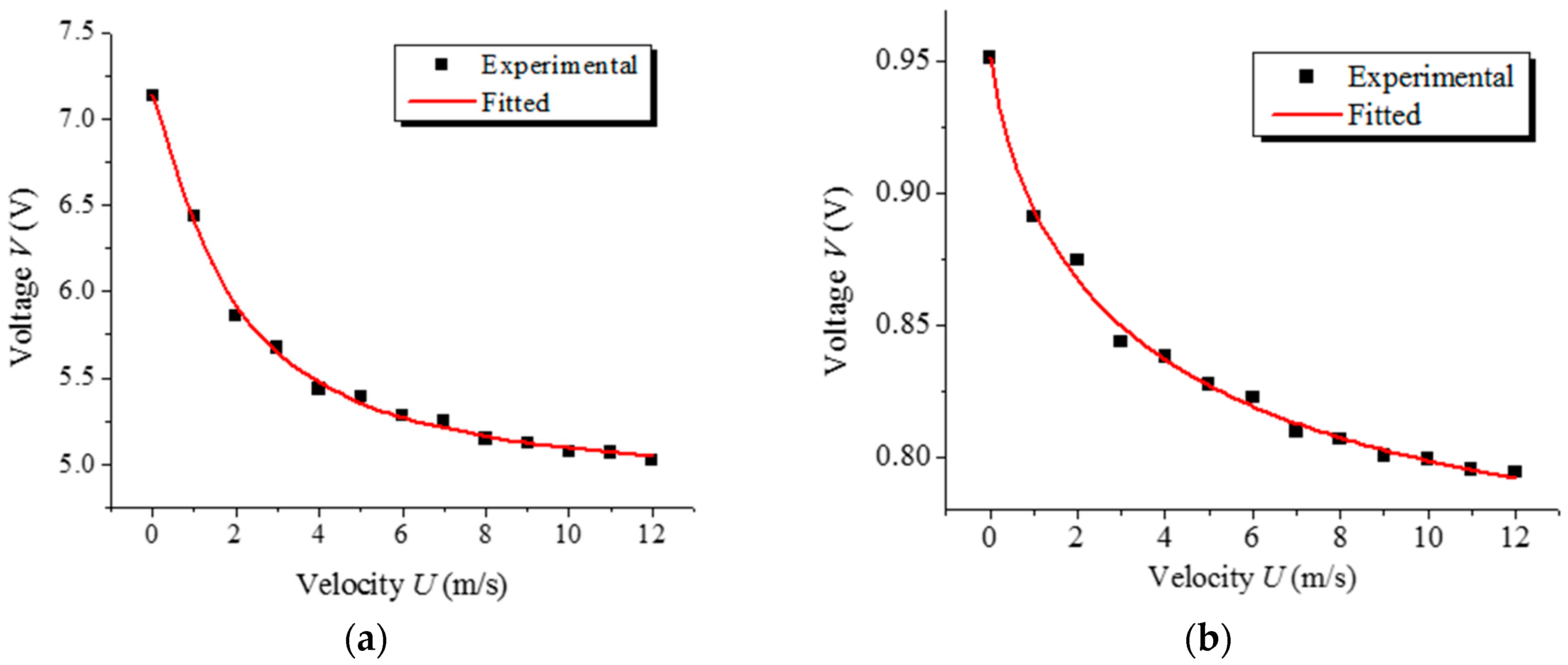 Sensors 17 01756 g004a