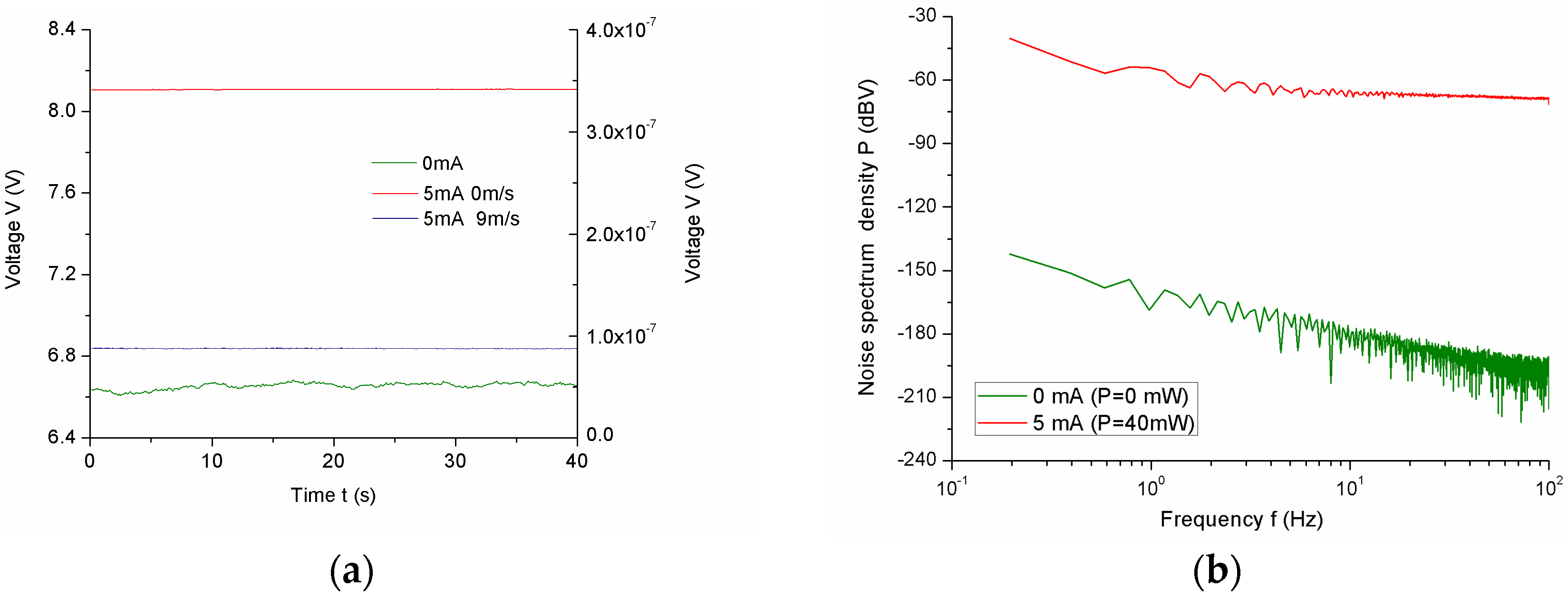 Sensors 17 01756 g005a