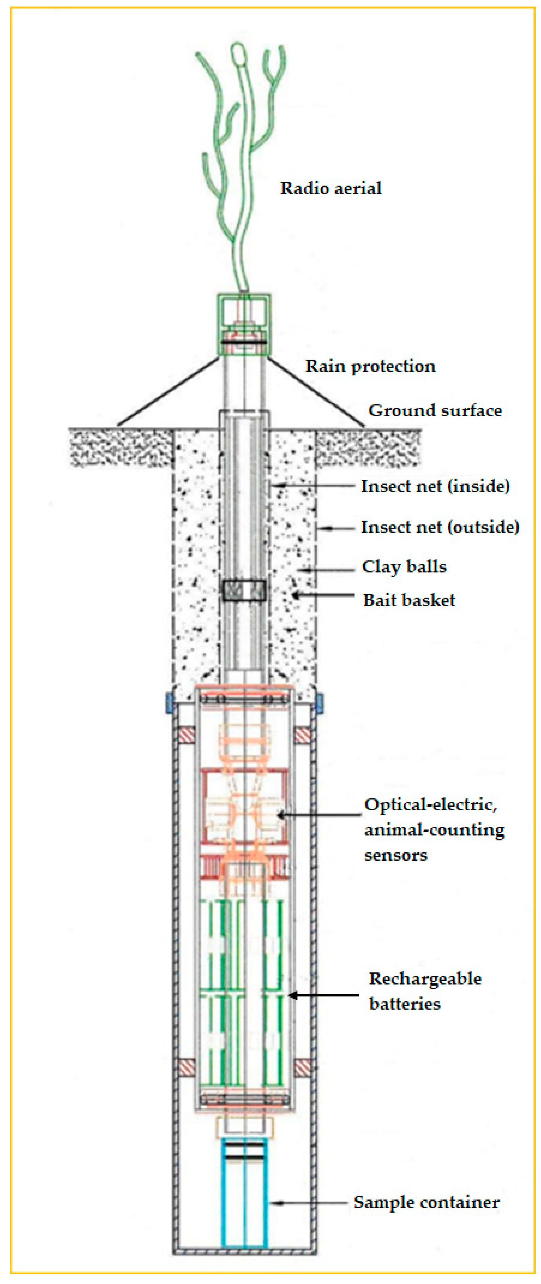Sensors 17 01757 g001