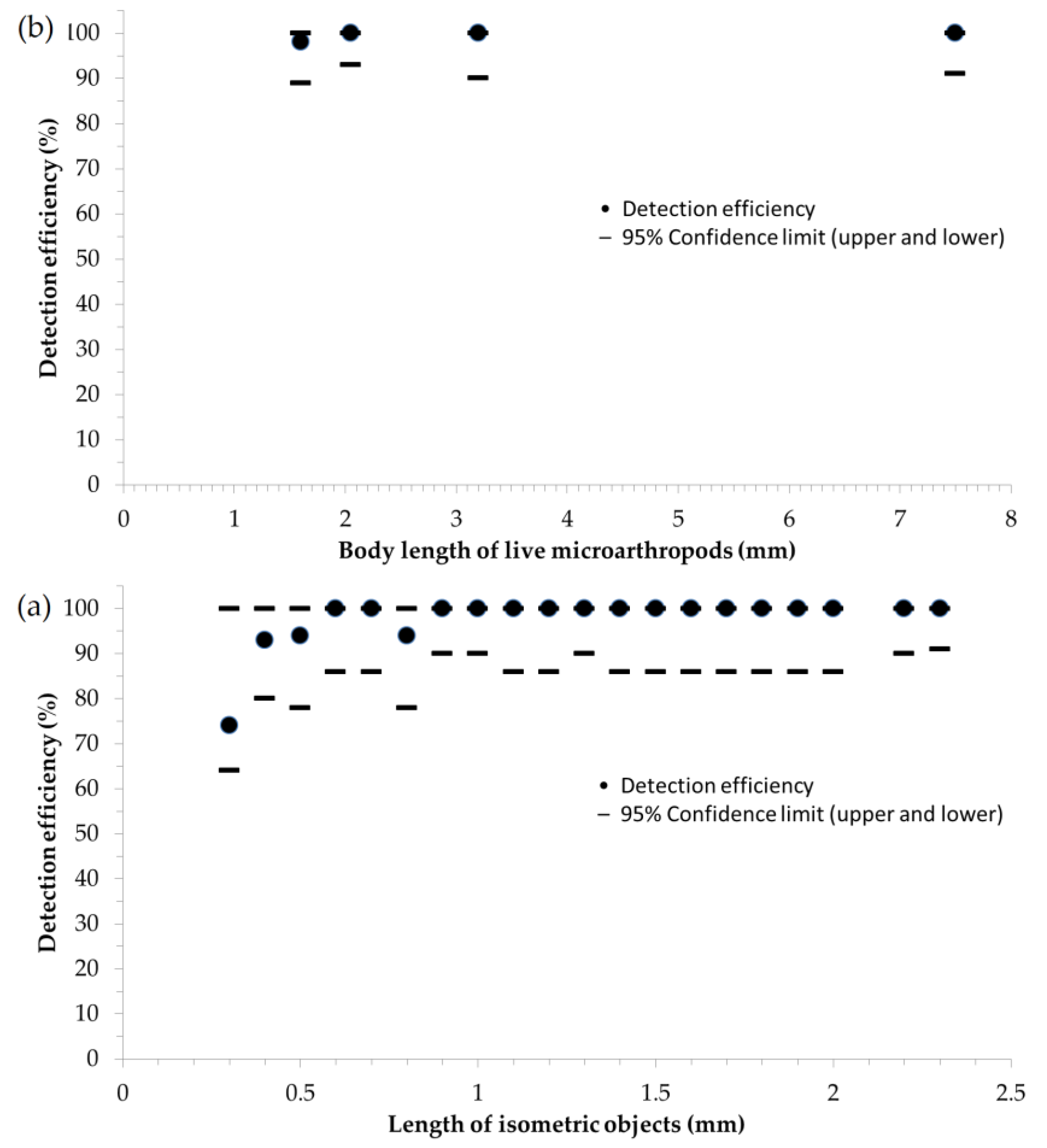 Sensors 17 01757 g005