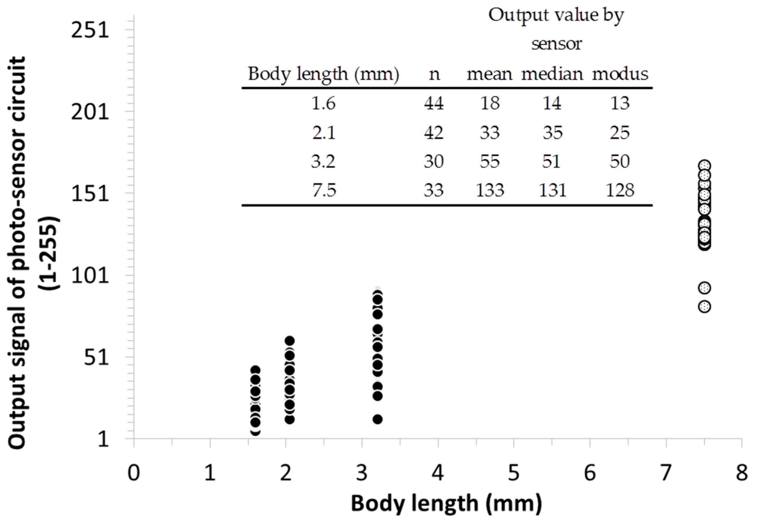 Sensors 17 01757 g007