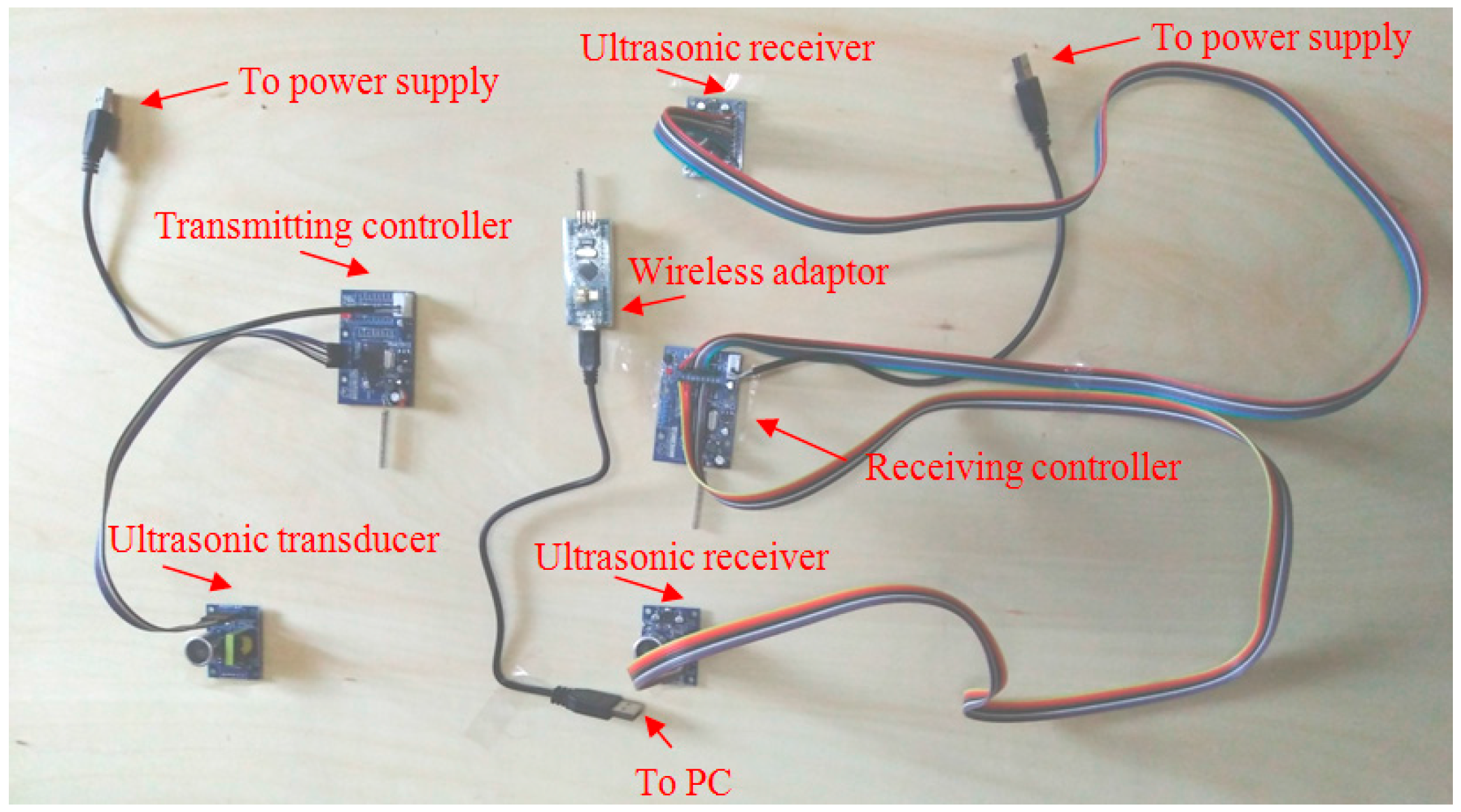 Sensors 17 01758 g005