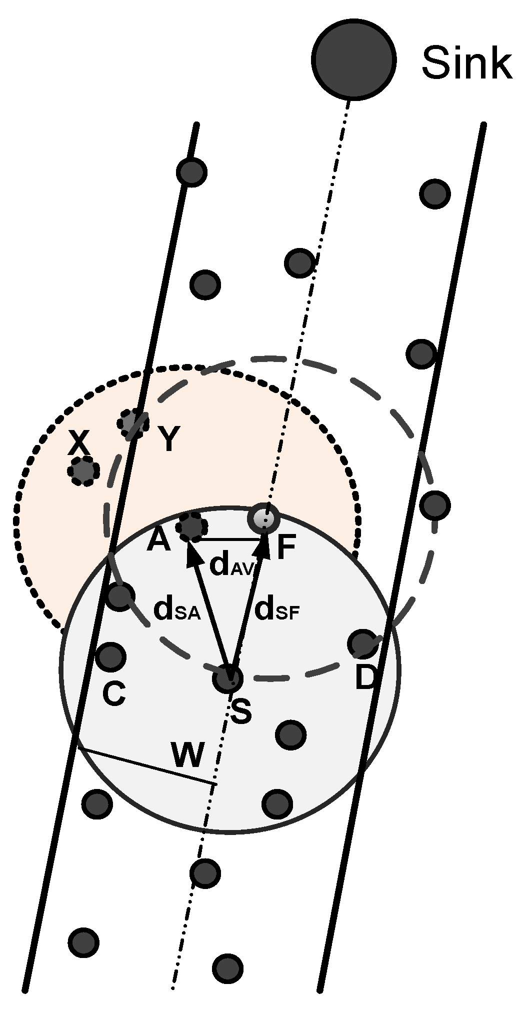 Sensors 17 01762 g003