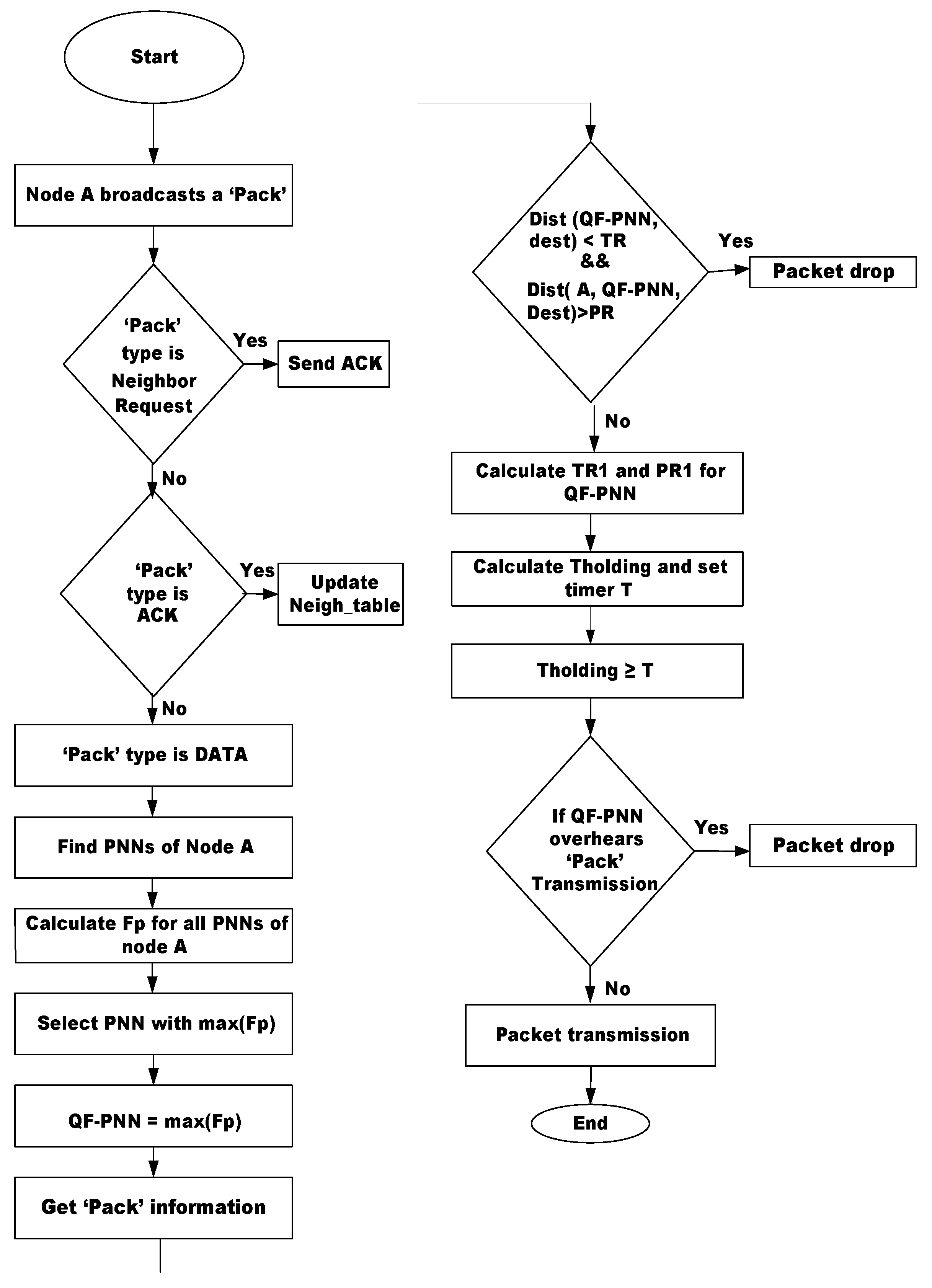 Sensors 17 01762 g004