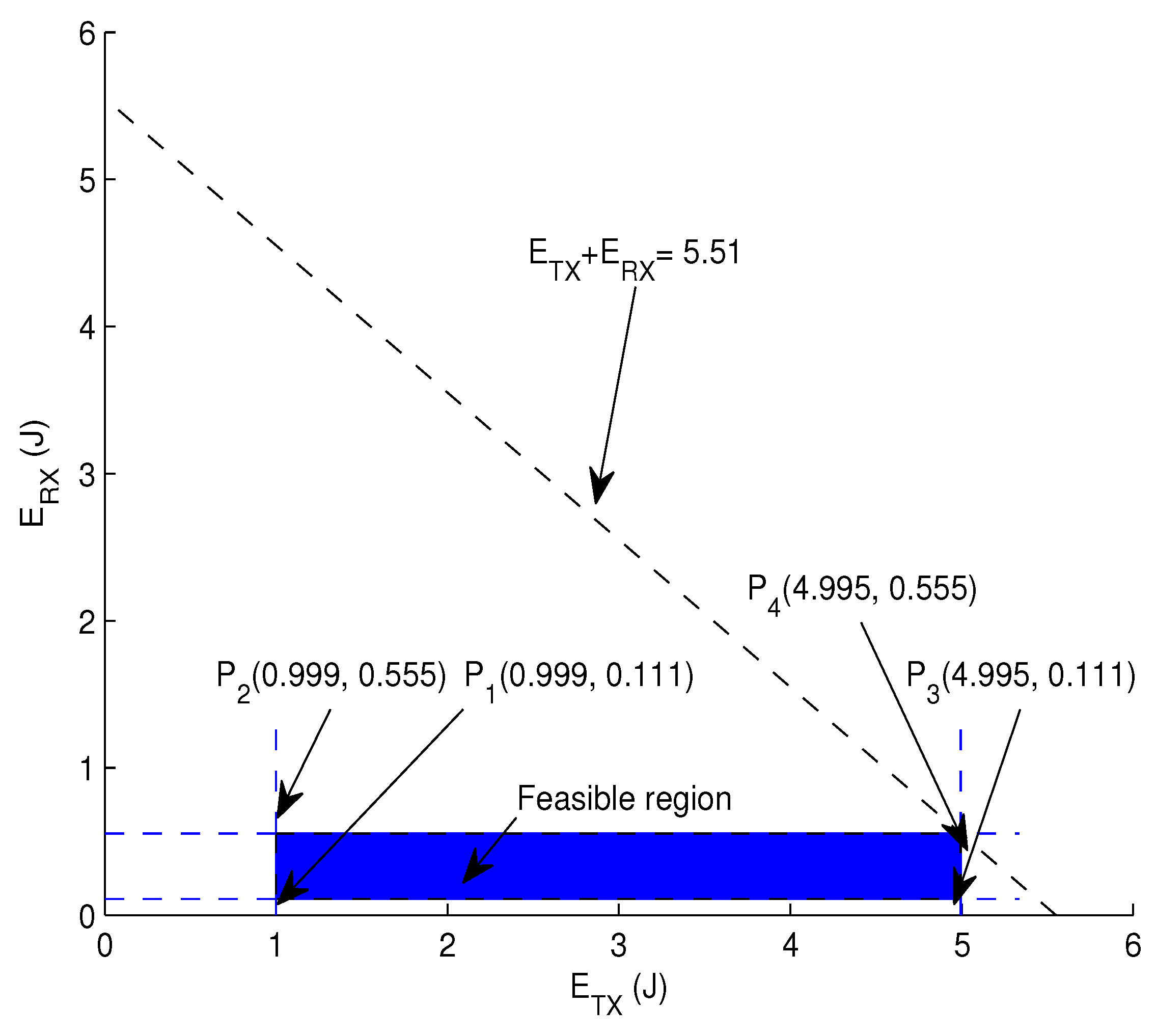 Sensors 17 01762 g005