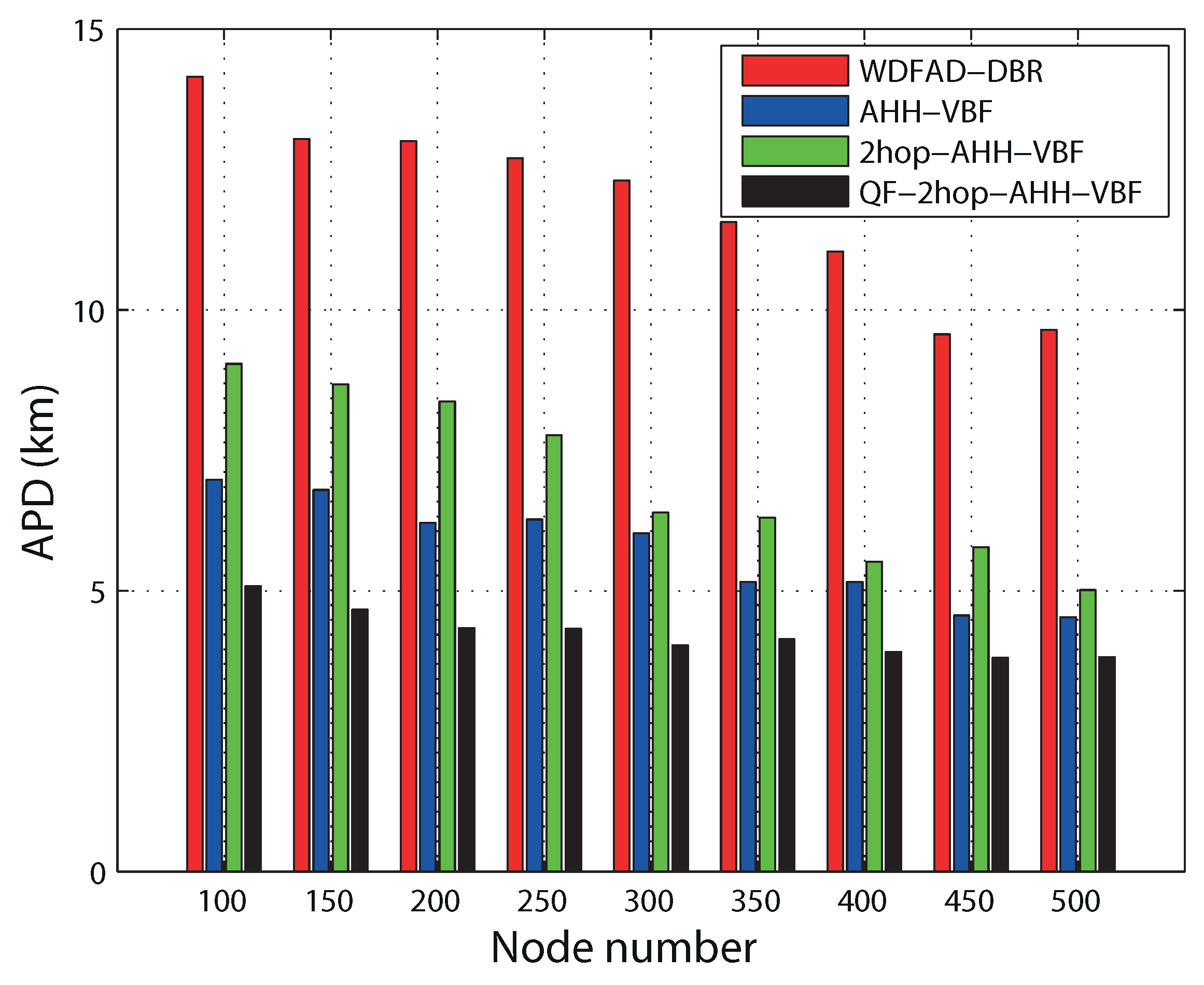 Sensors 17 01762 g011