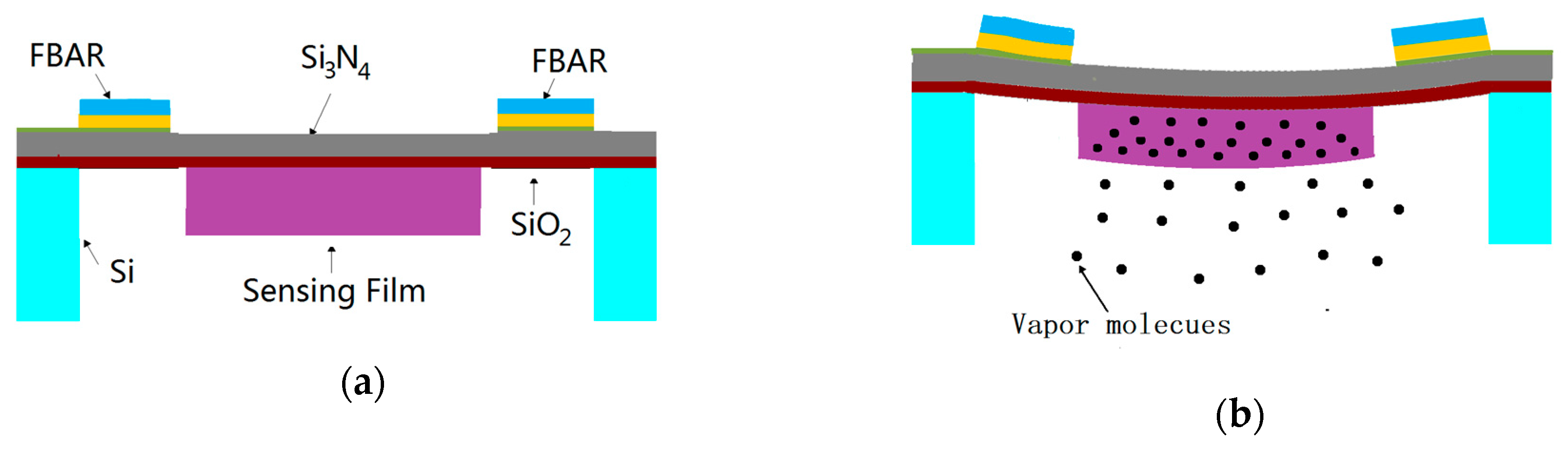 Sensors 17 01764 g001
