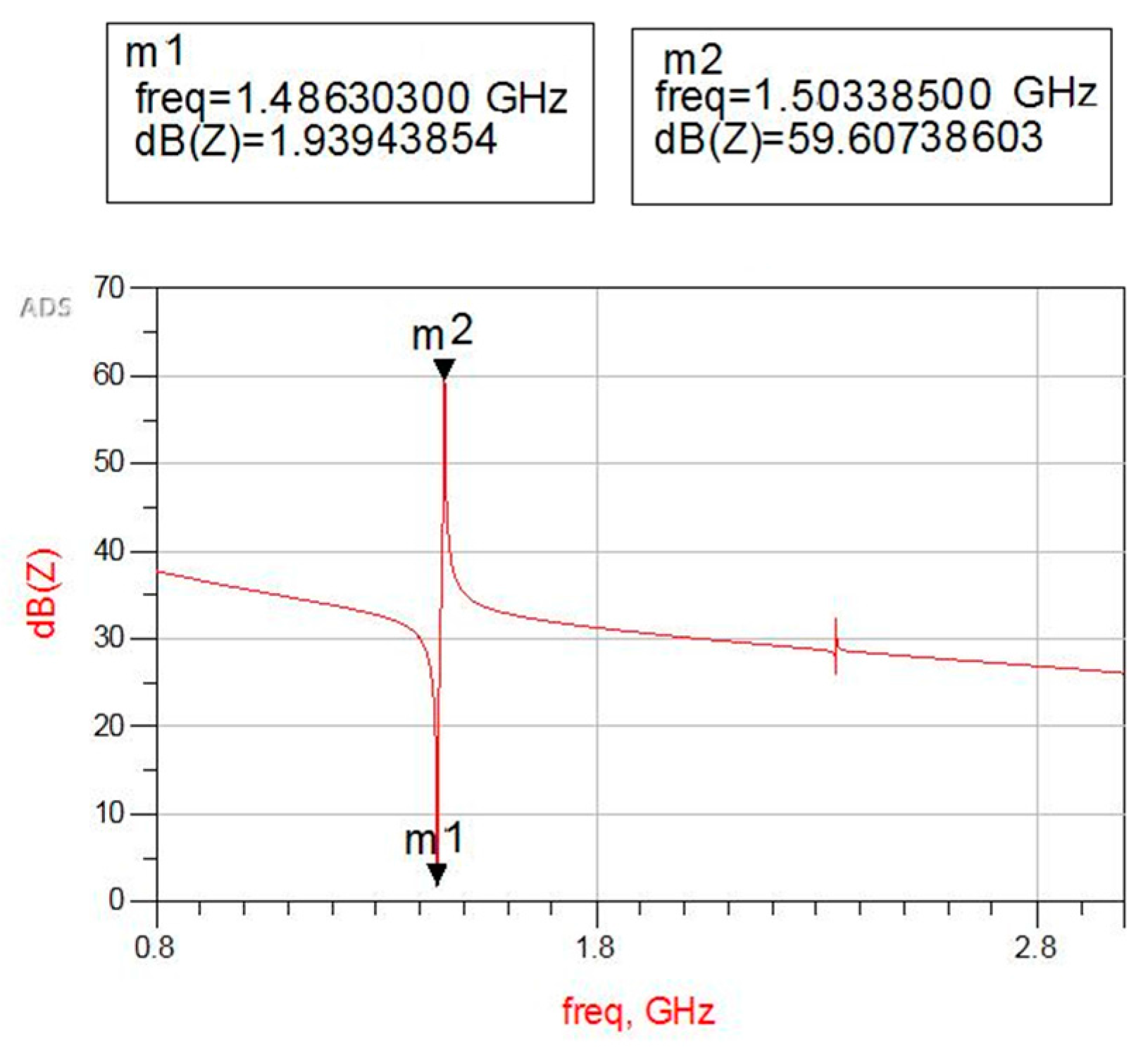 Sensors 17 01764 g003