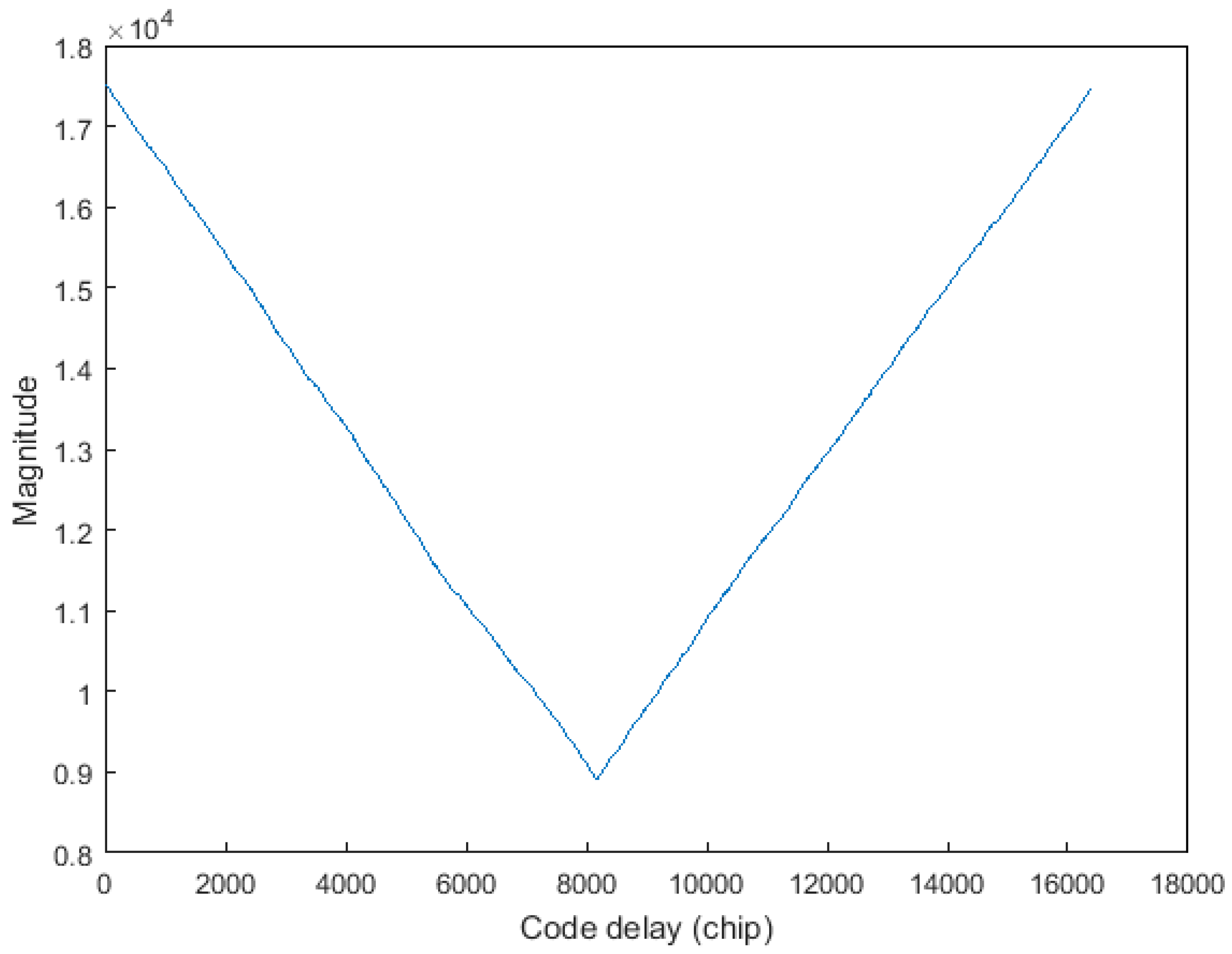 Sensors 17 01766 g005