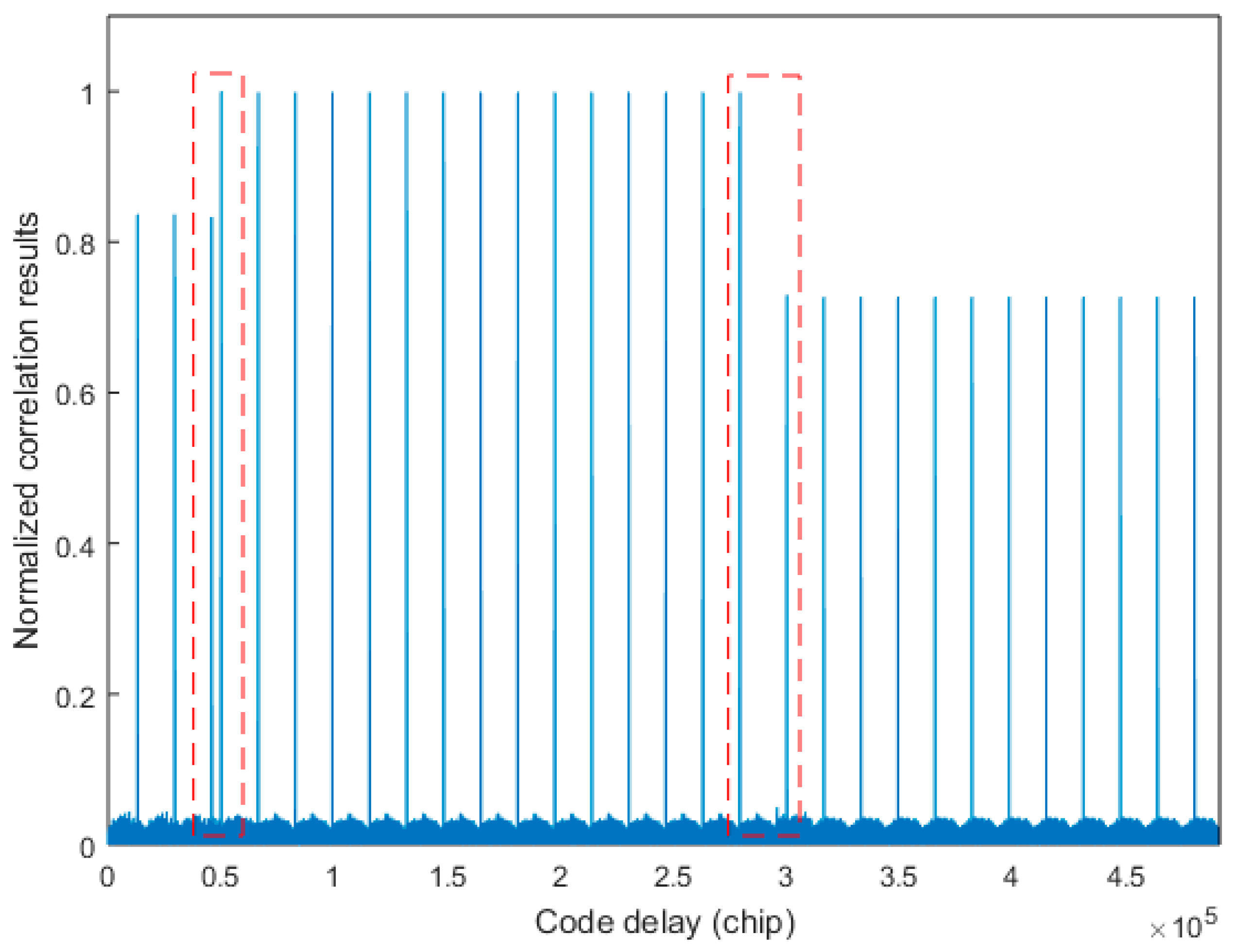 Sensors 17 01766 g006
