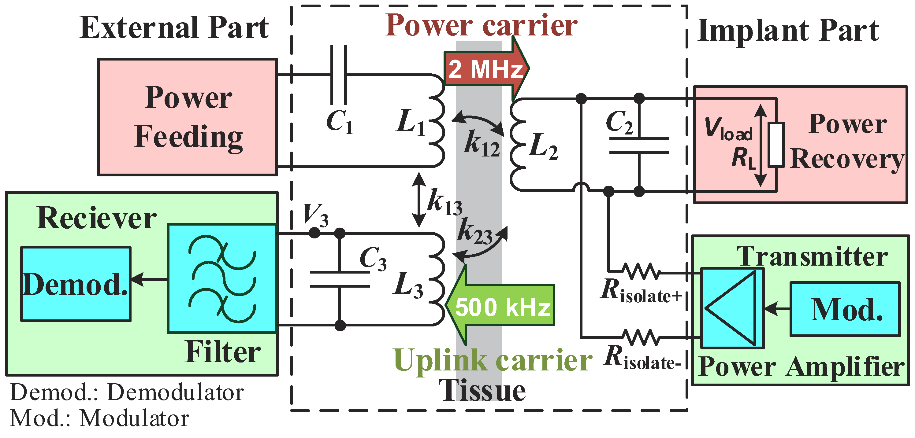 Sensors 17 01768 g002
