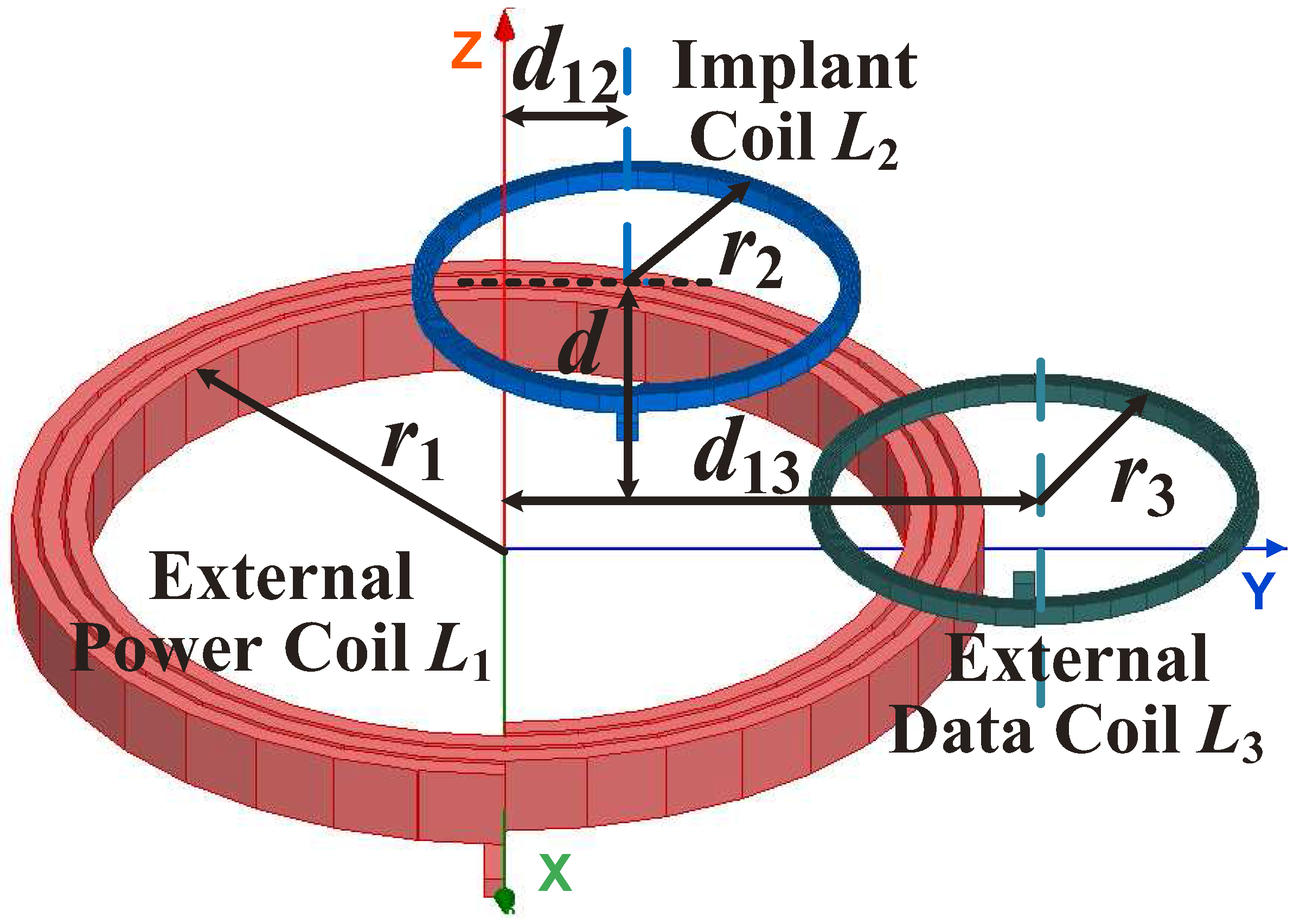 Sensors 17 01768 g003