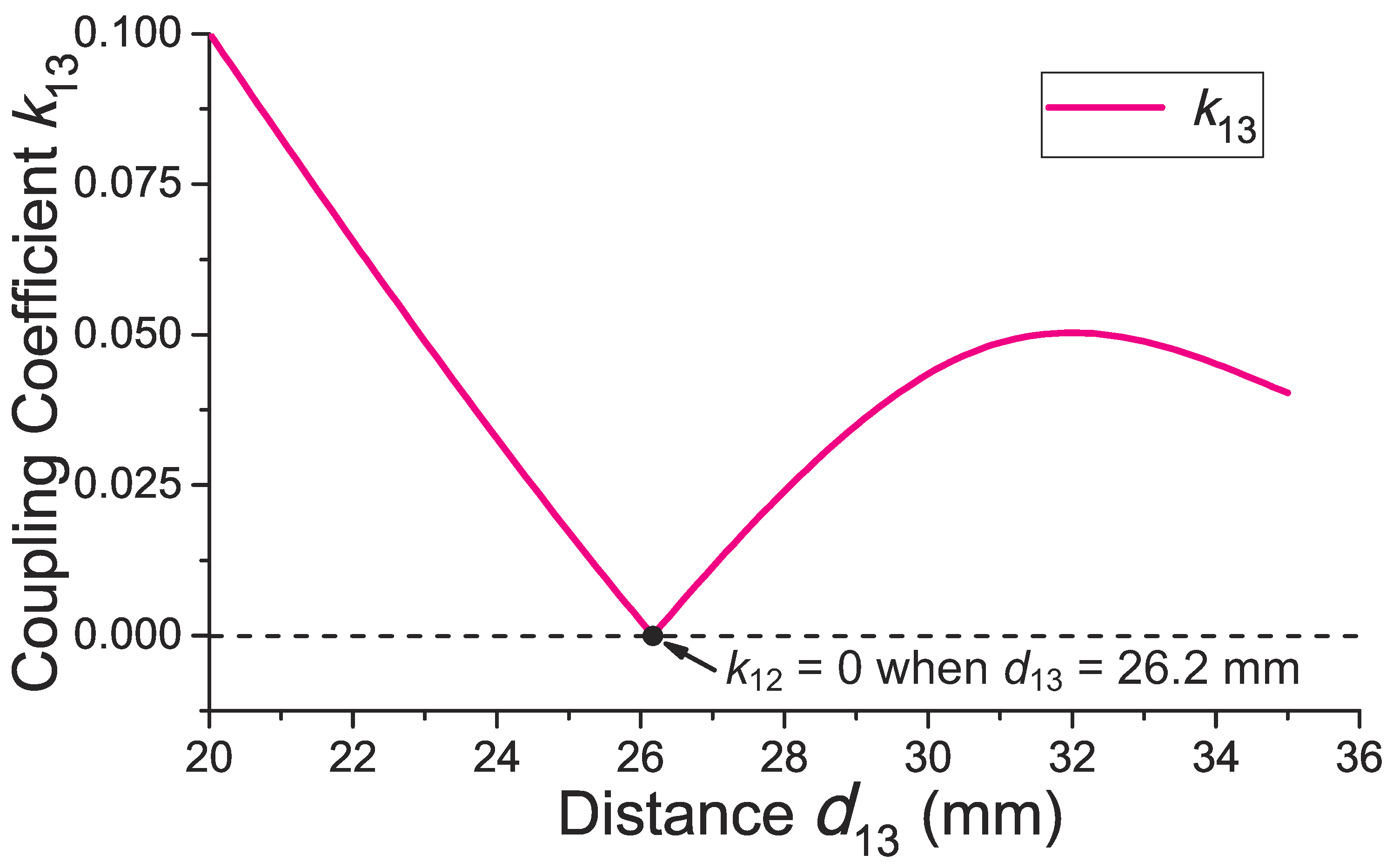 Sensors 17 01768 g005