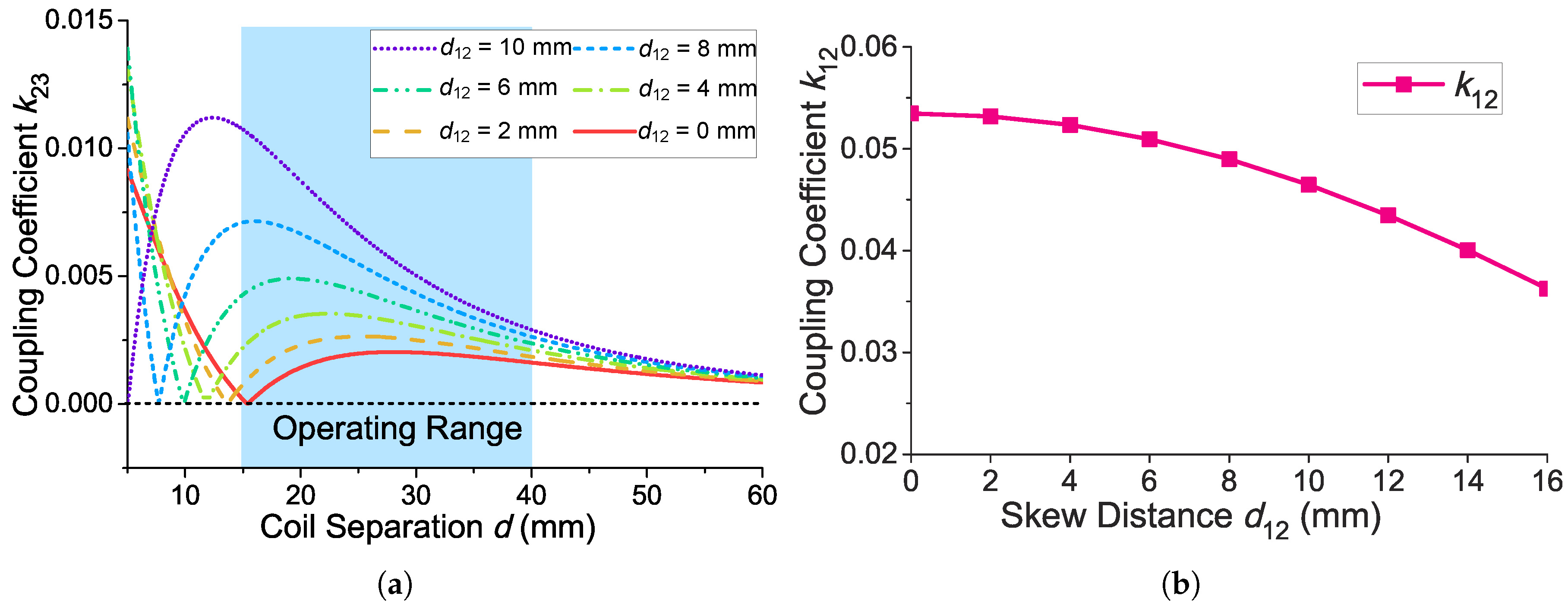 Sensors 17 01768 g006