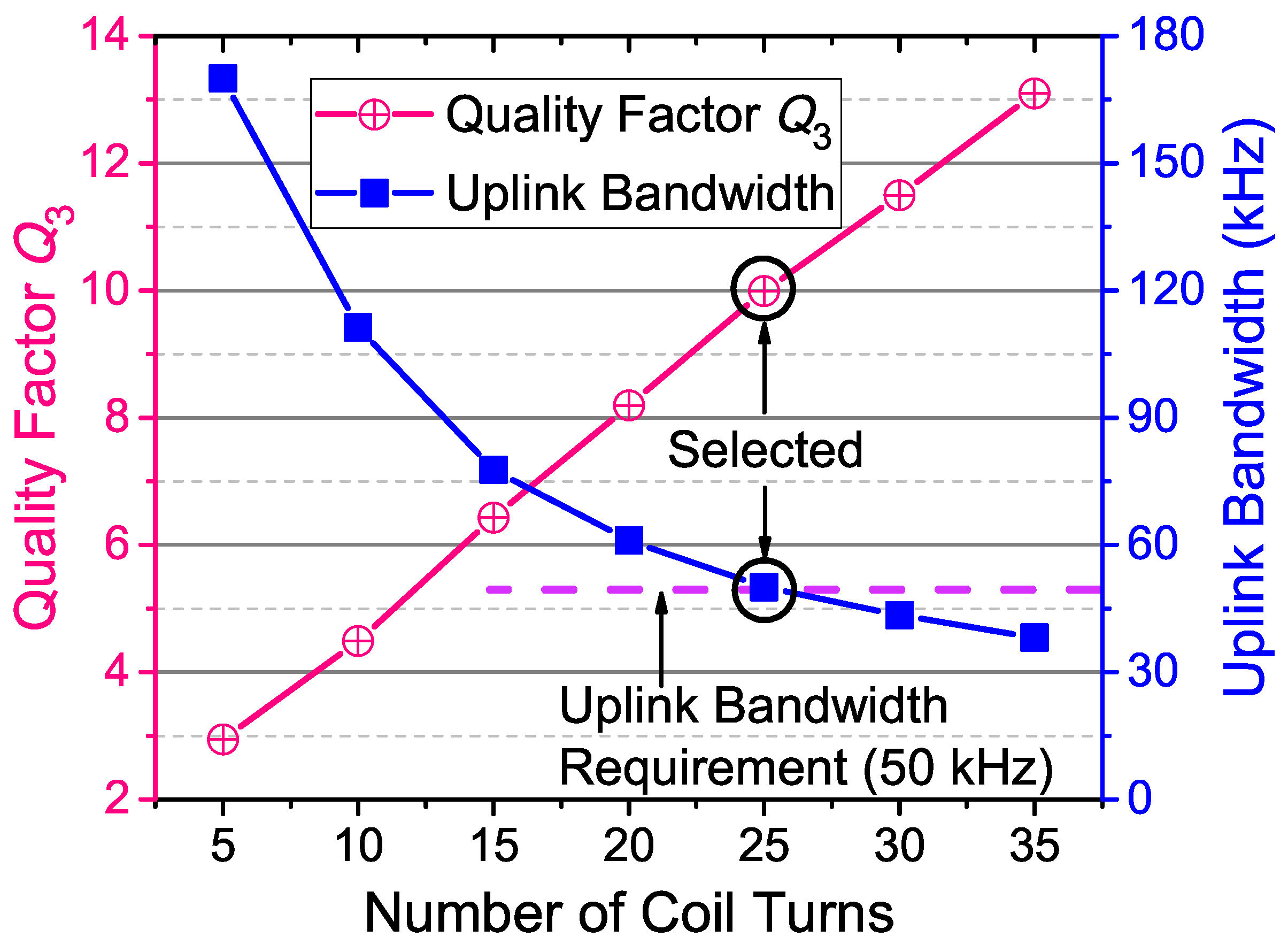Sensors 17 01768 g007