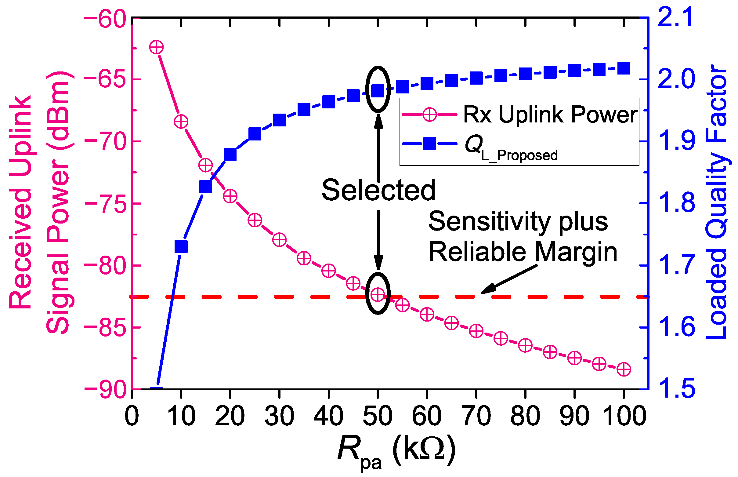 Sensors 17 01768 g008