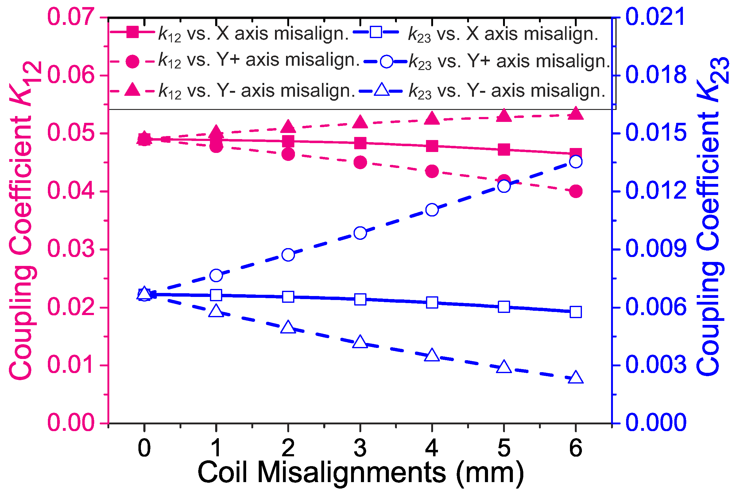 Sensors 17 01768 g009