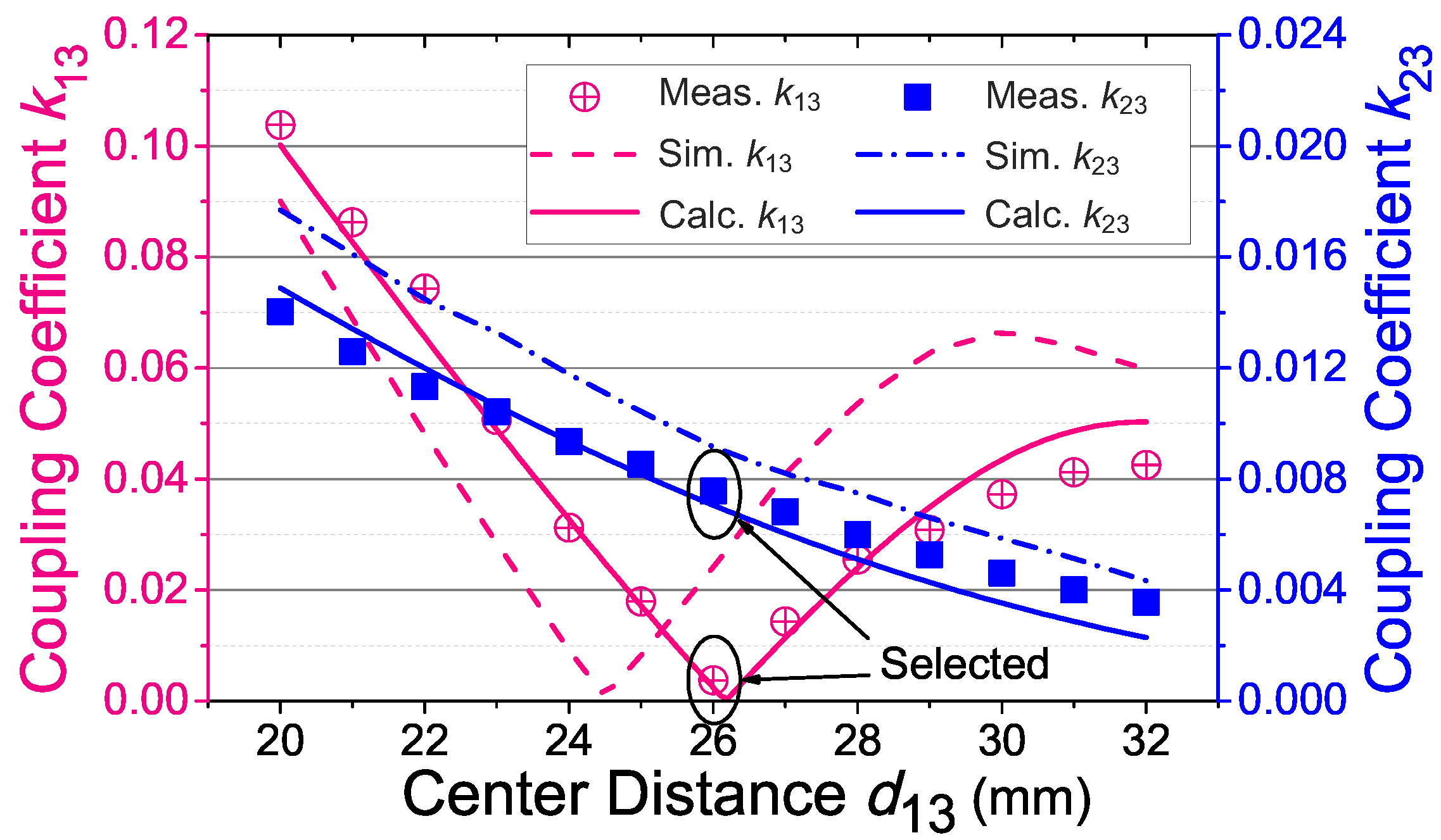 Sensors 17 01768 g011