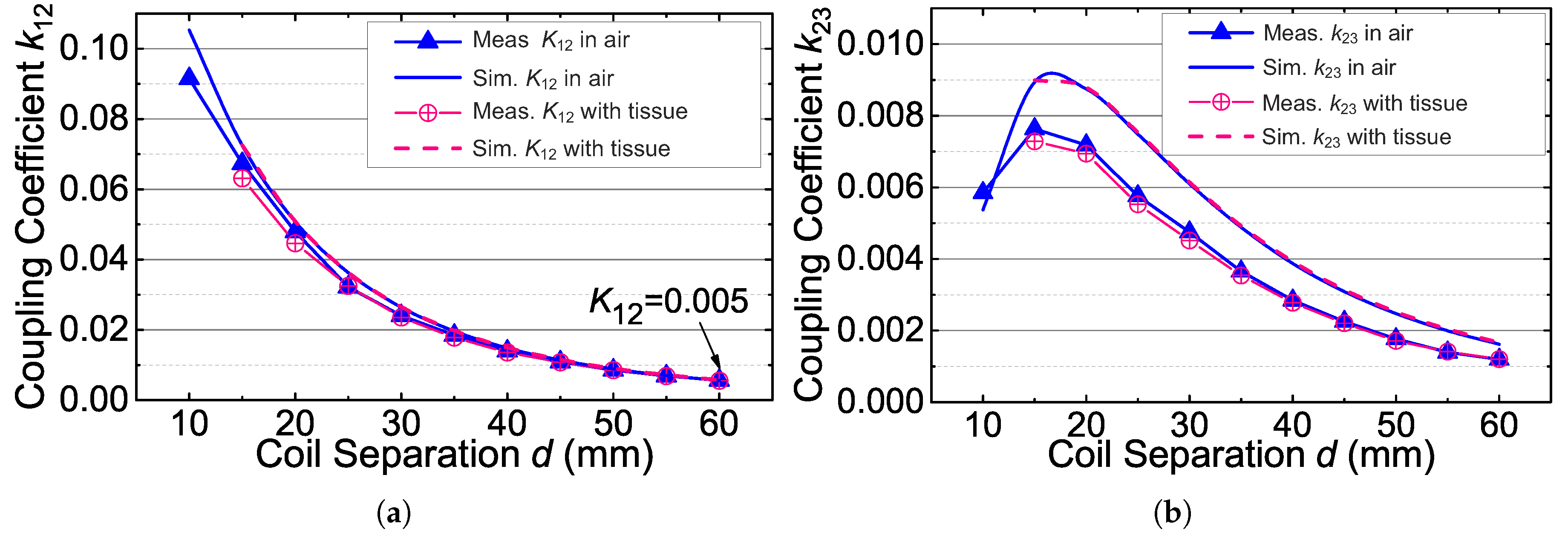 Sensors 17 01768 g012