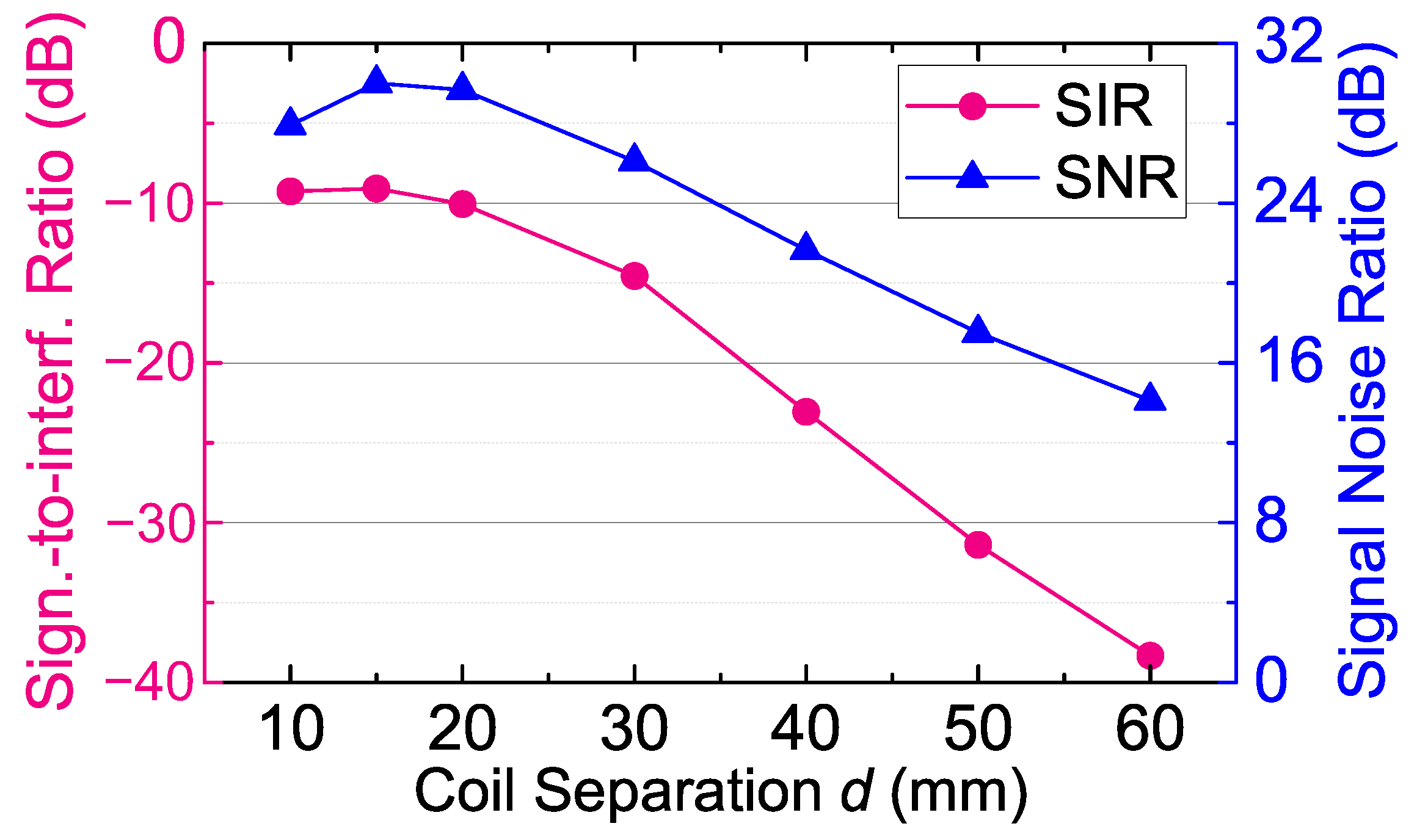 Sensors 17 01768 g013