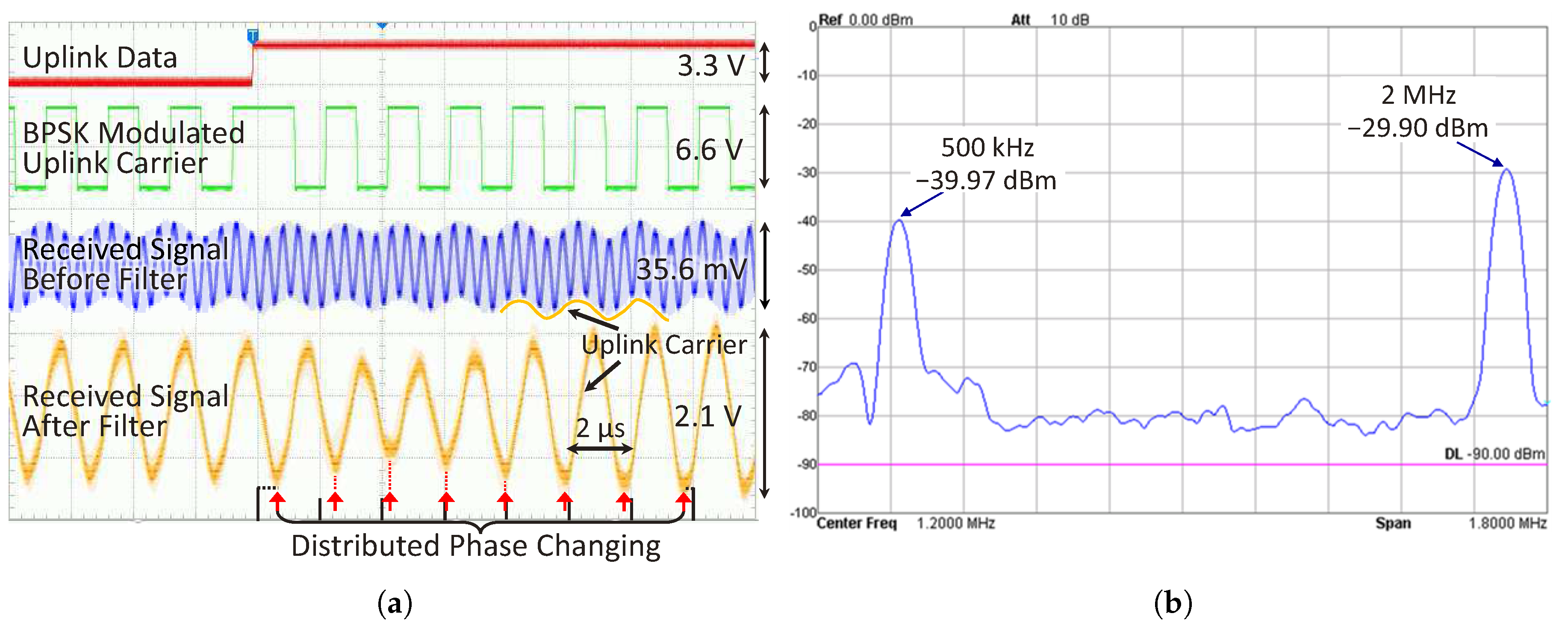 Sensors 17 01768 g014