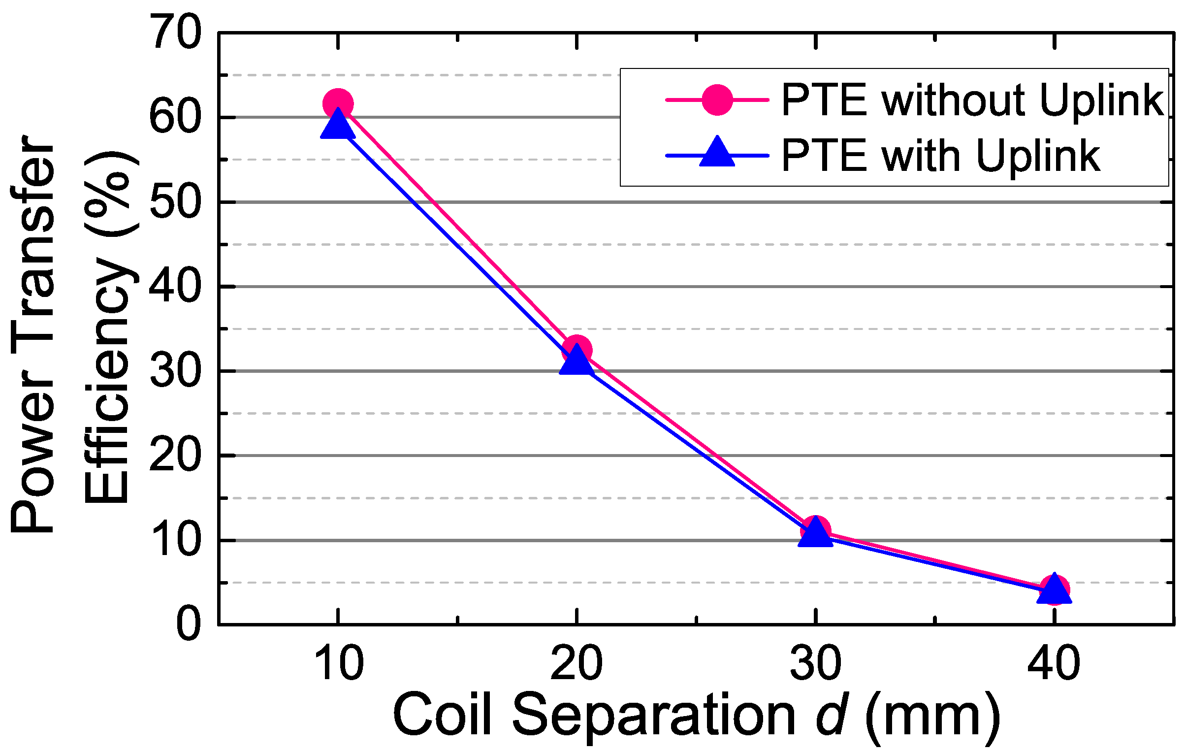 Sensors 17 01768 g015